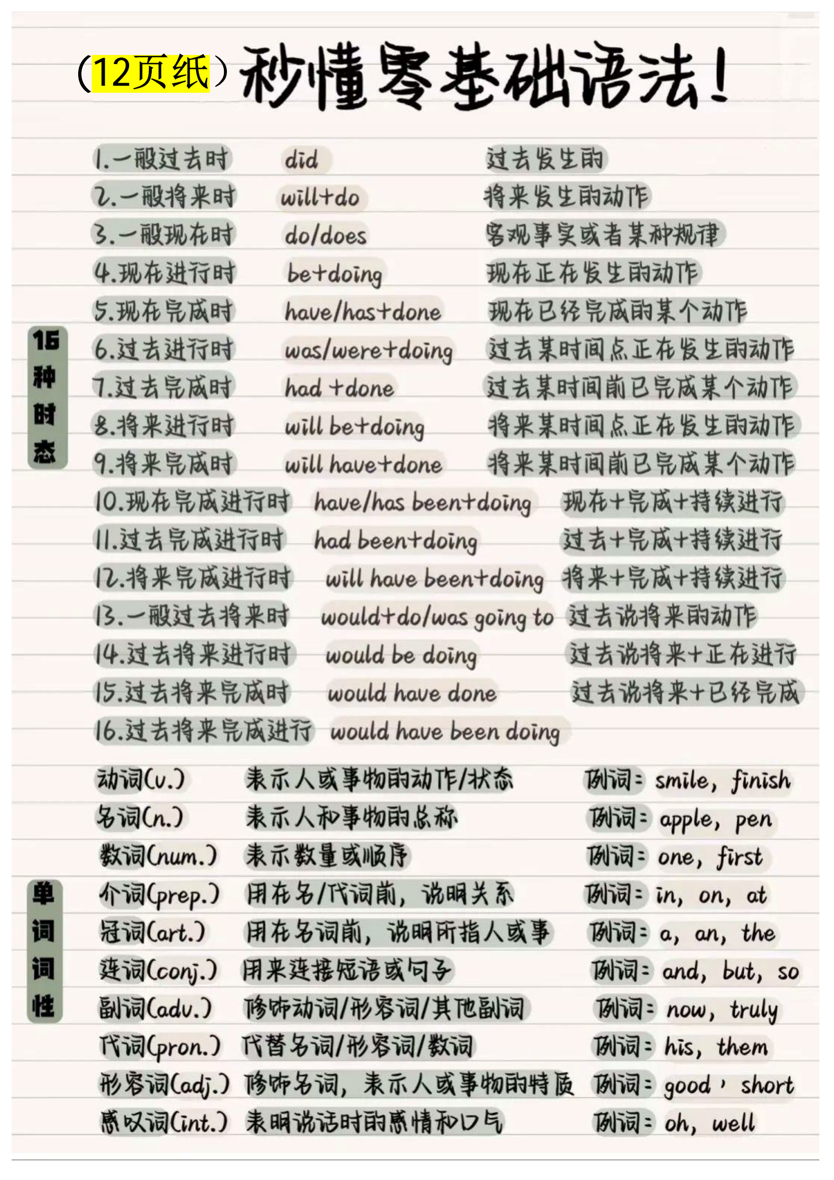 中小学英语语法大全!全12页超详细!