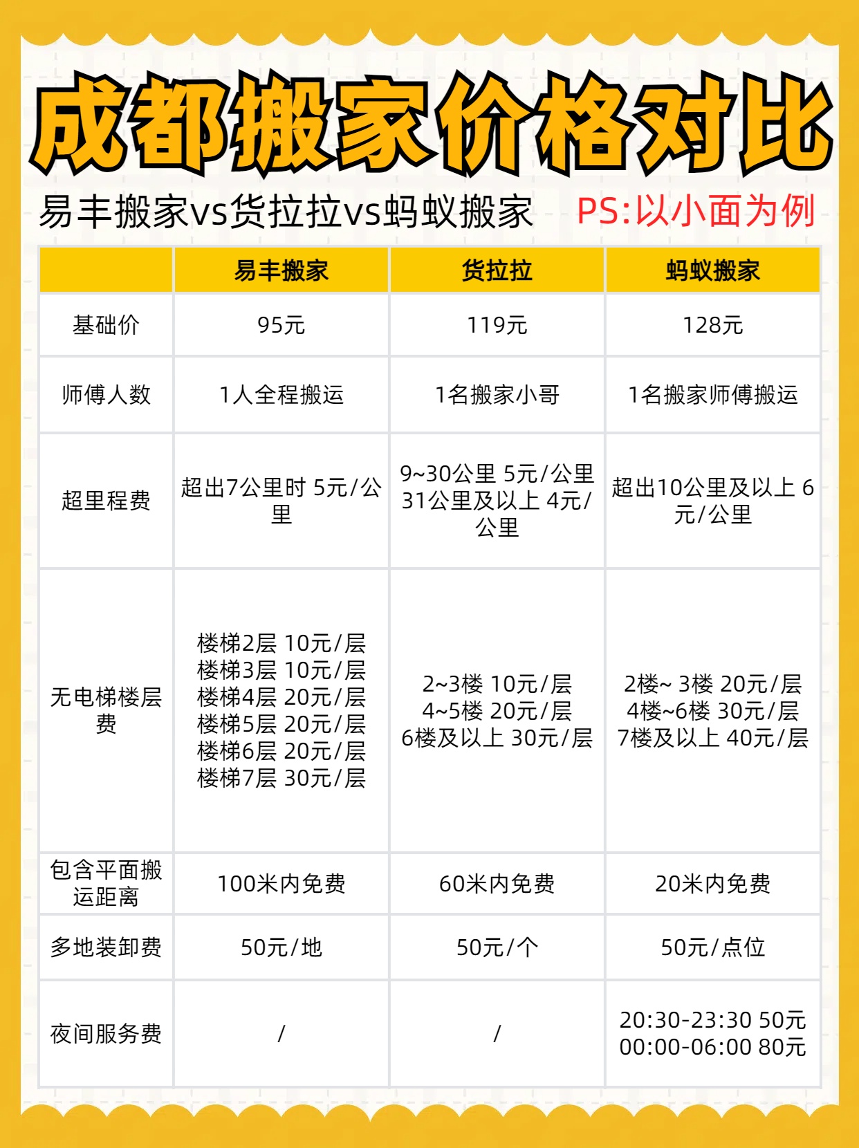 成都搬家价格