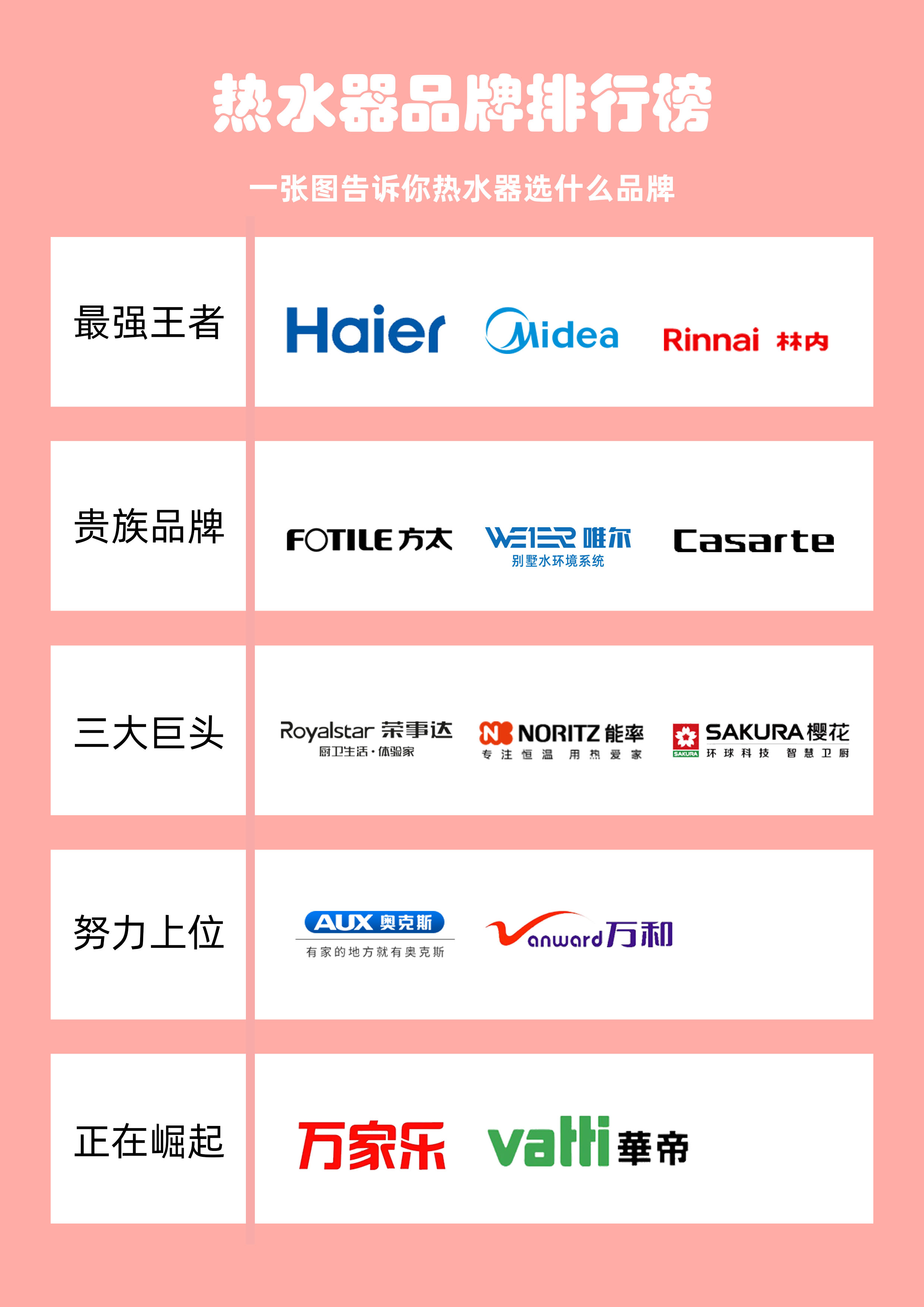 最佳燃气 热水器品 牌排行榜相关图片4