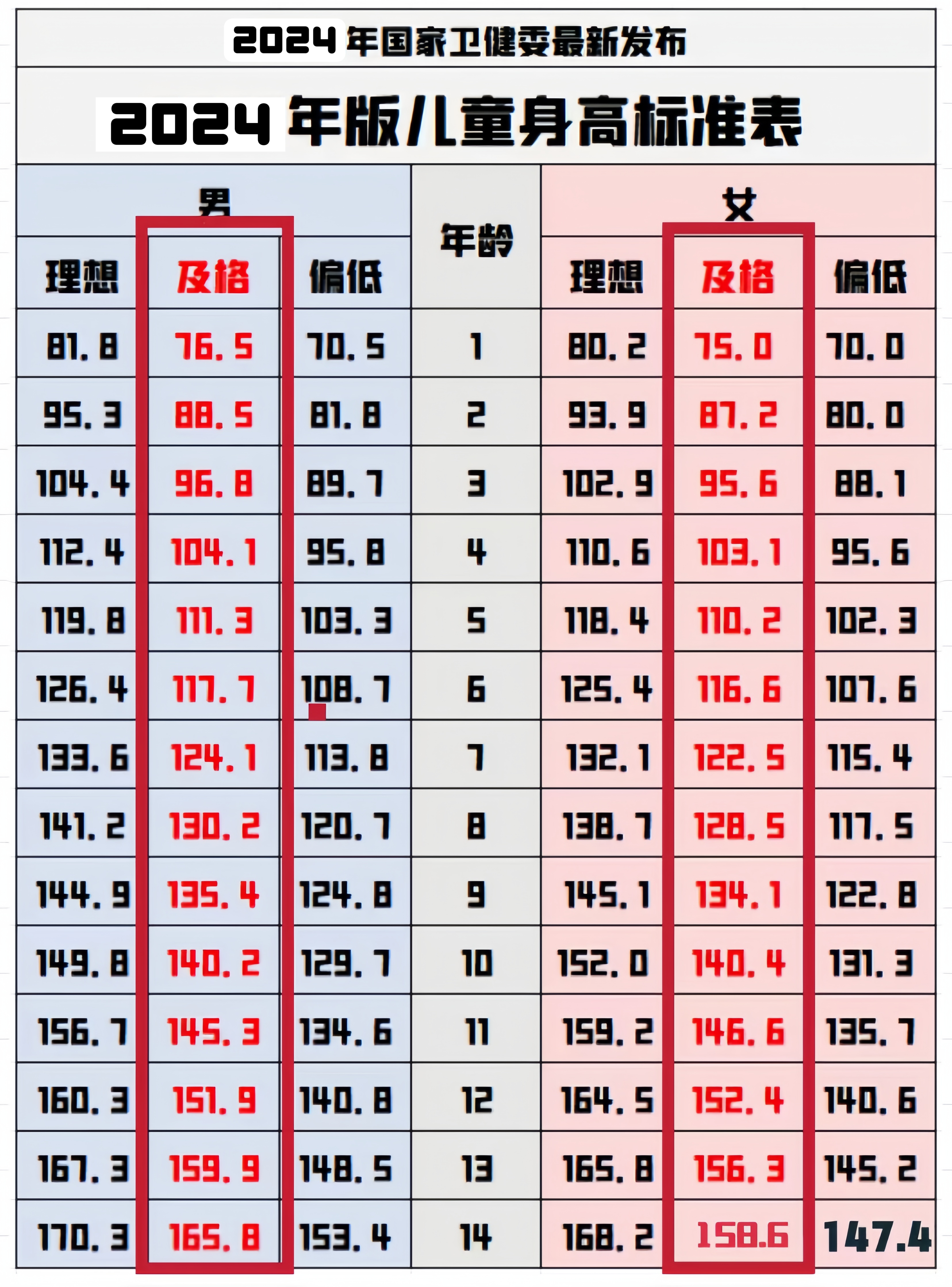 十厘米身高差示意图图片