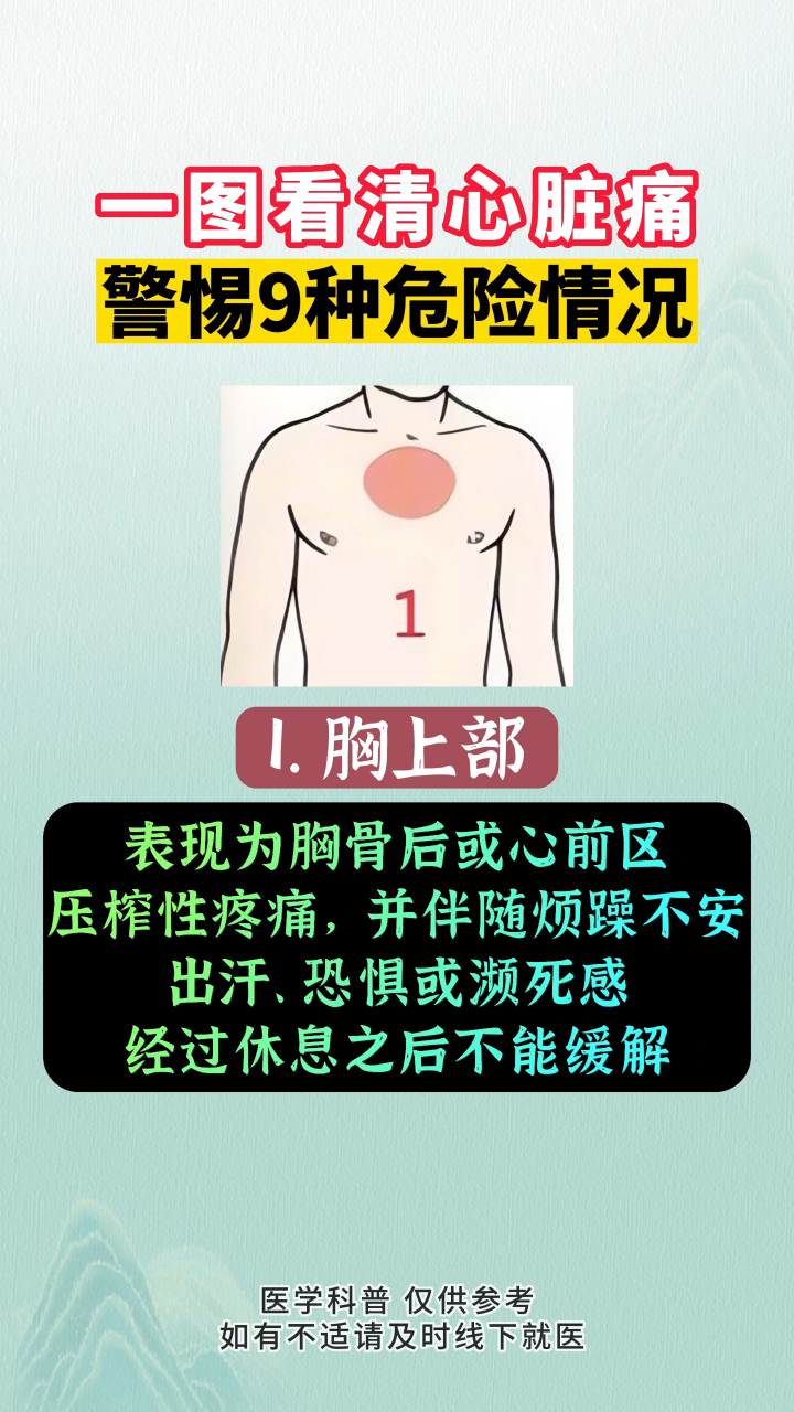 心脏疼痛的位置图,警惕这9种危险的情况 #心脏健康# #心绞痛# #健康