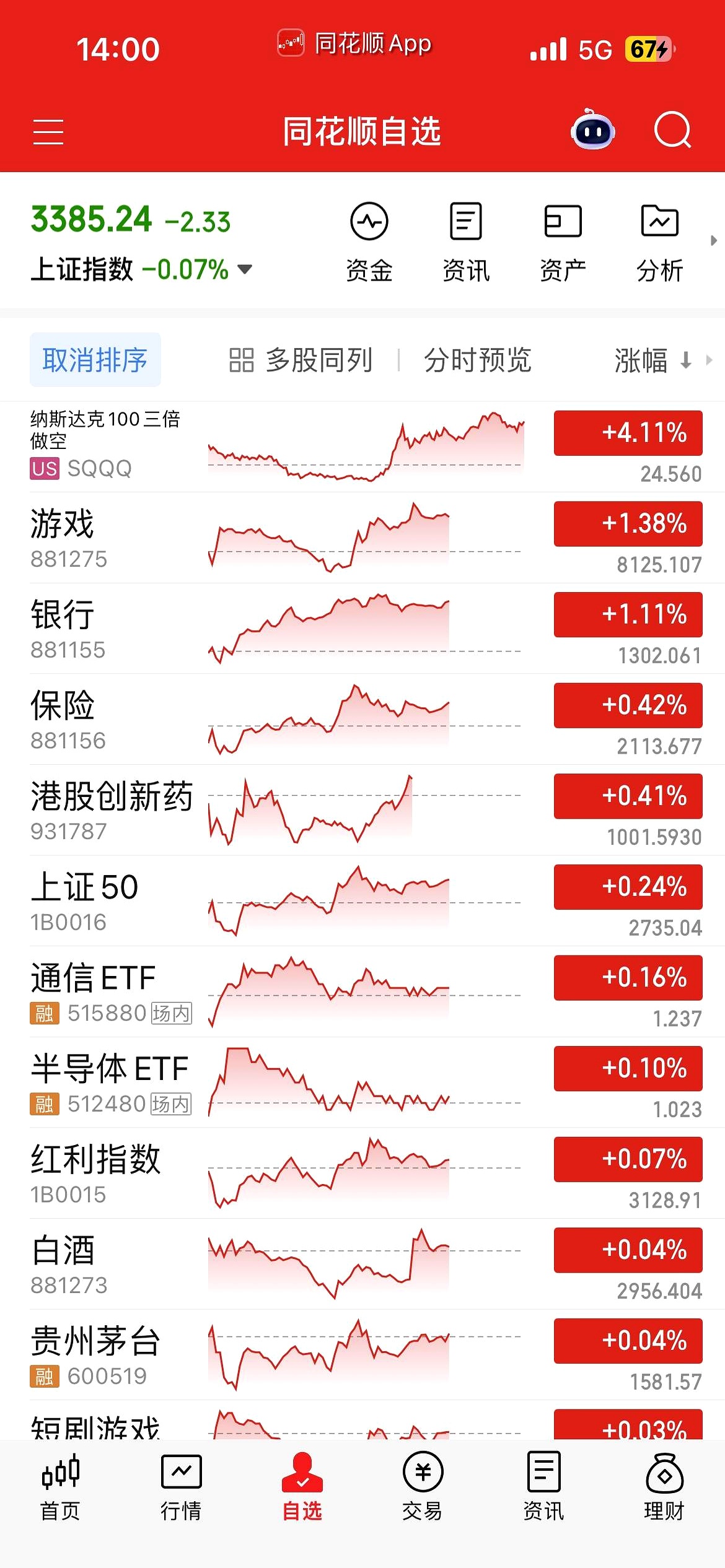 股票行情实时查询上证指数财经须知