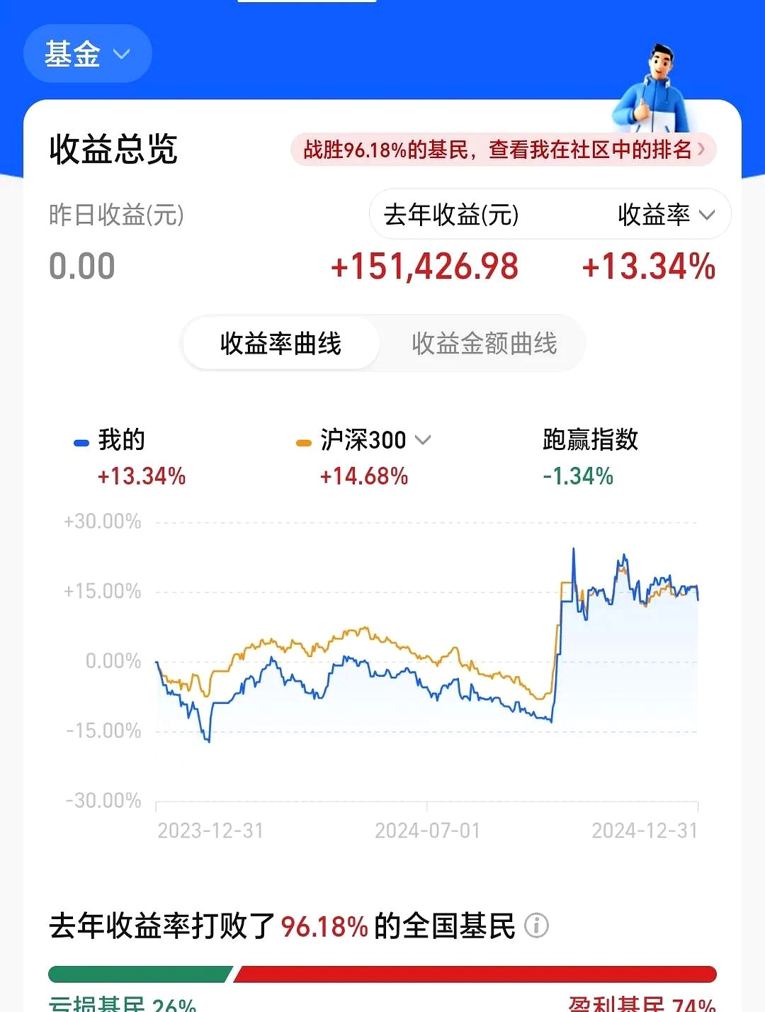行情好买基金还是股票财经须知
