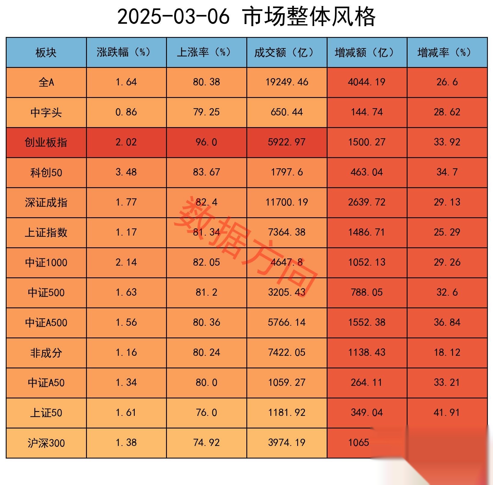 正邦科技股票行情分析财经须知
