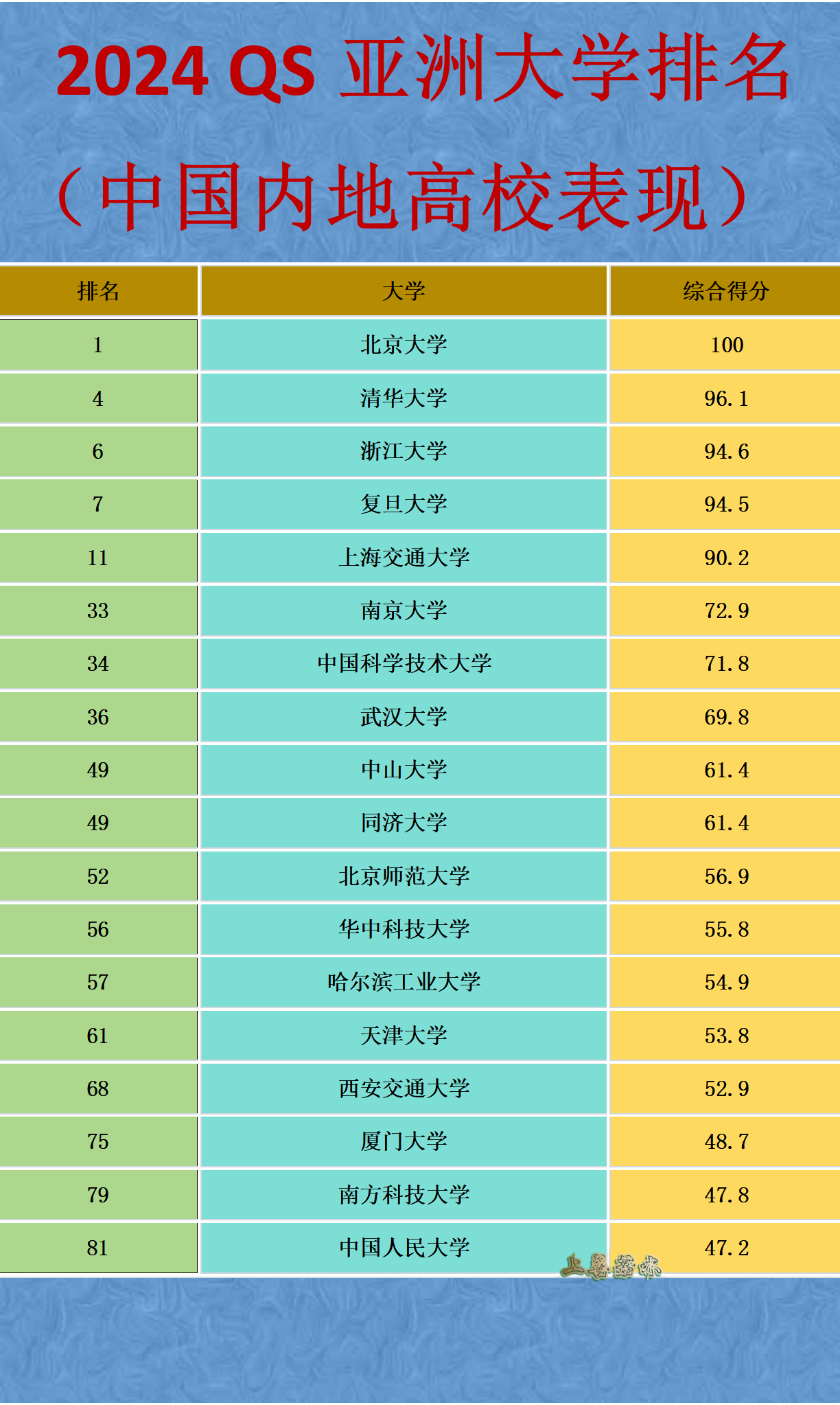 北京的大学排行榜前十名排名(北京的大学排名及其在全国的排名)