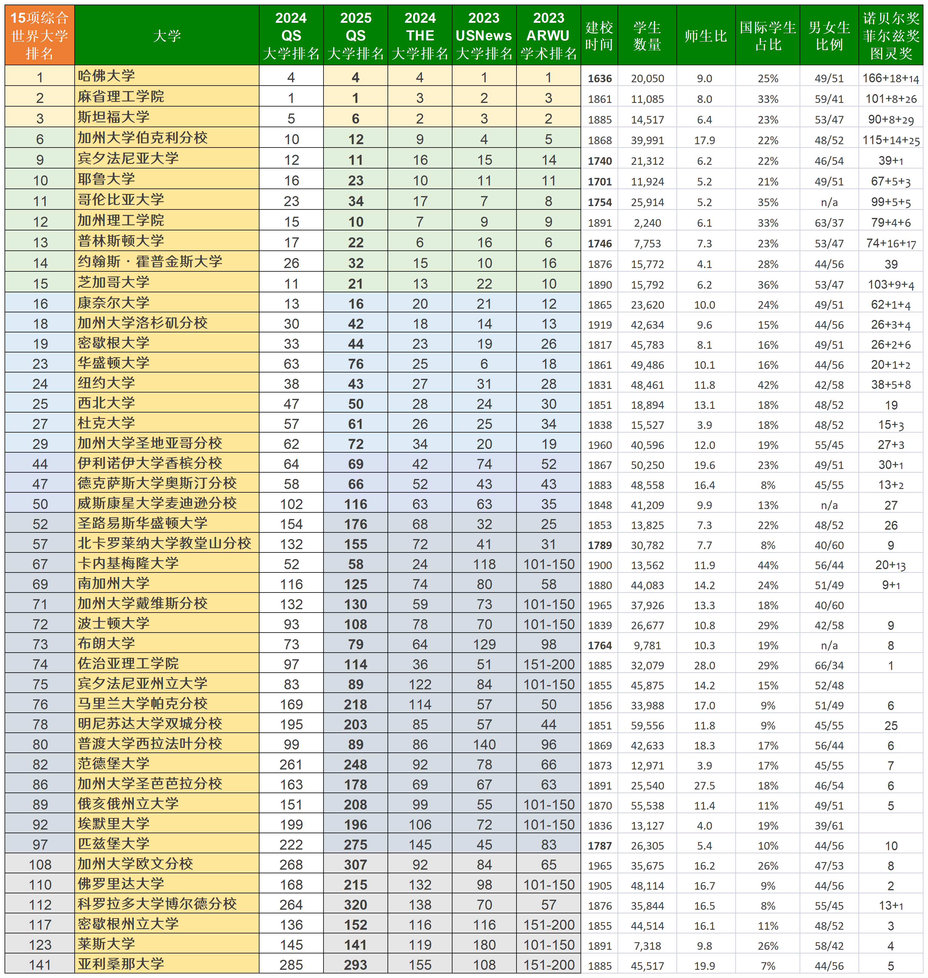 瑞士大学排名图片