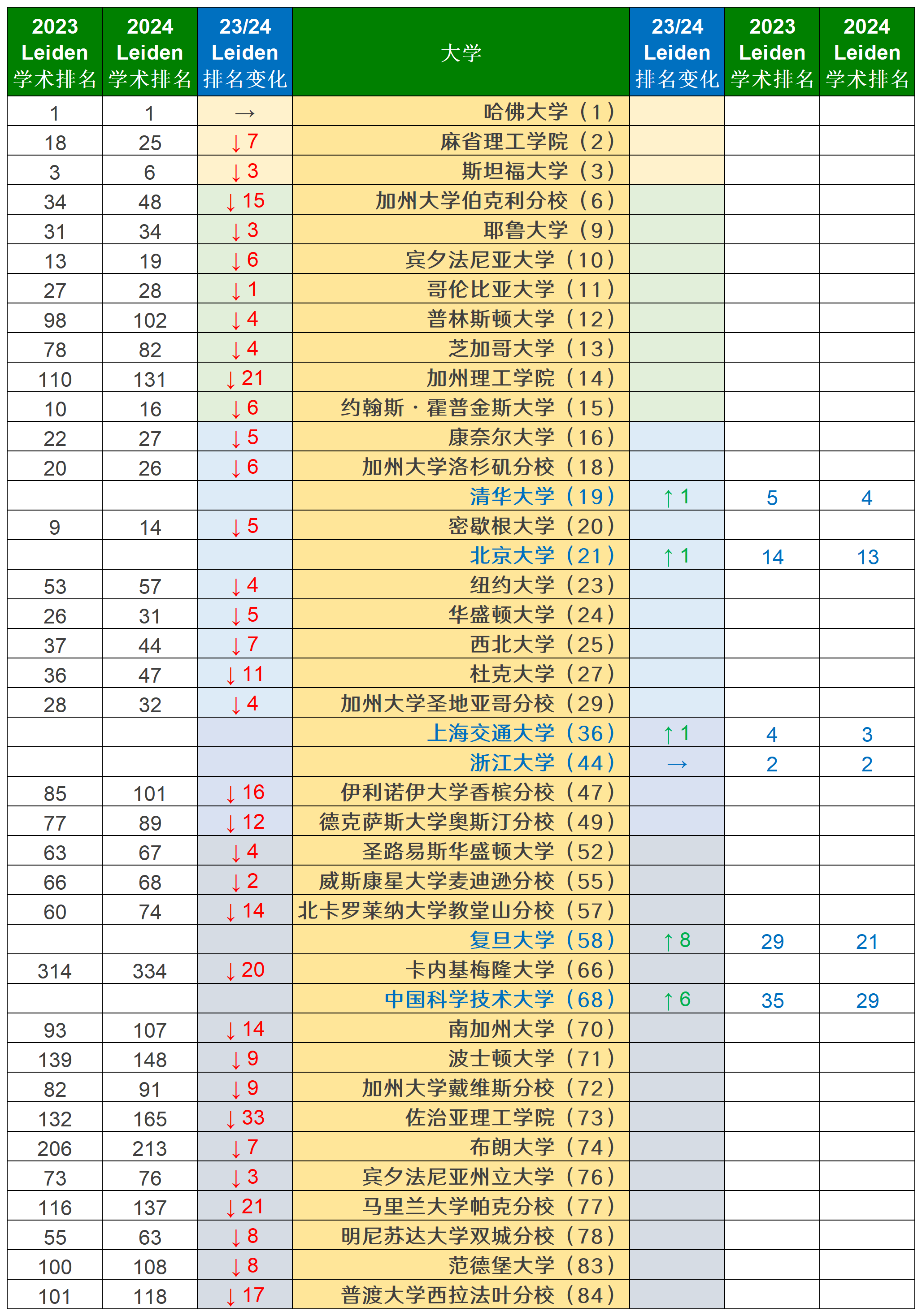 荷兰莱顿大学的科研进展：国际视野下的学术新天地
