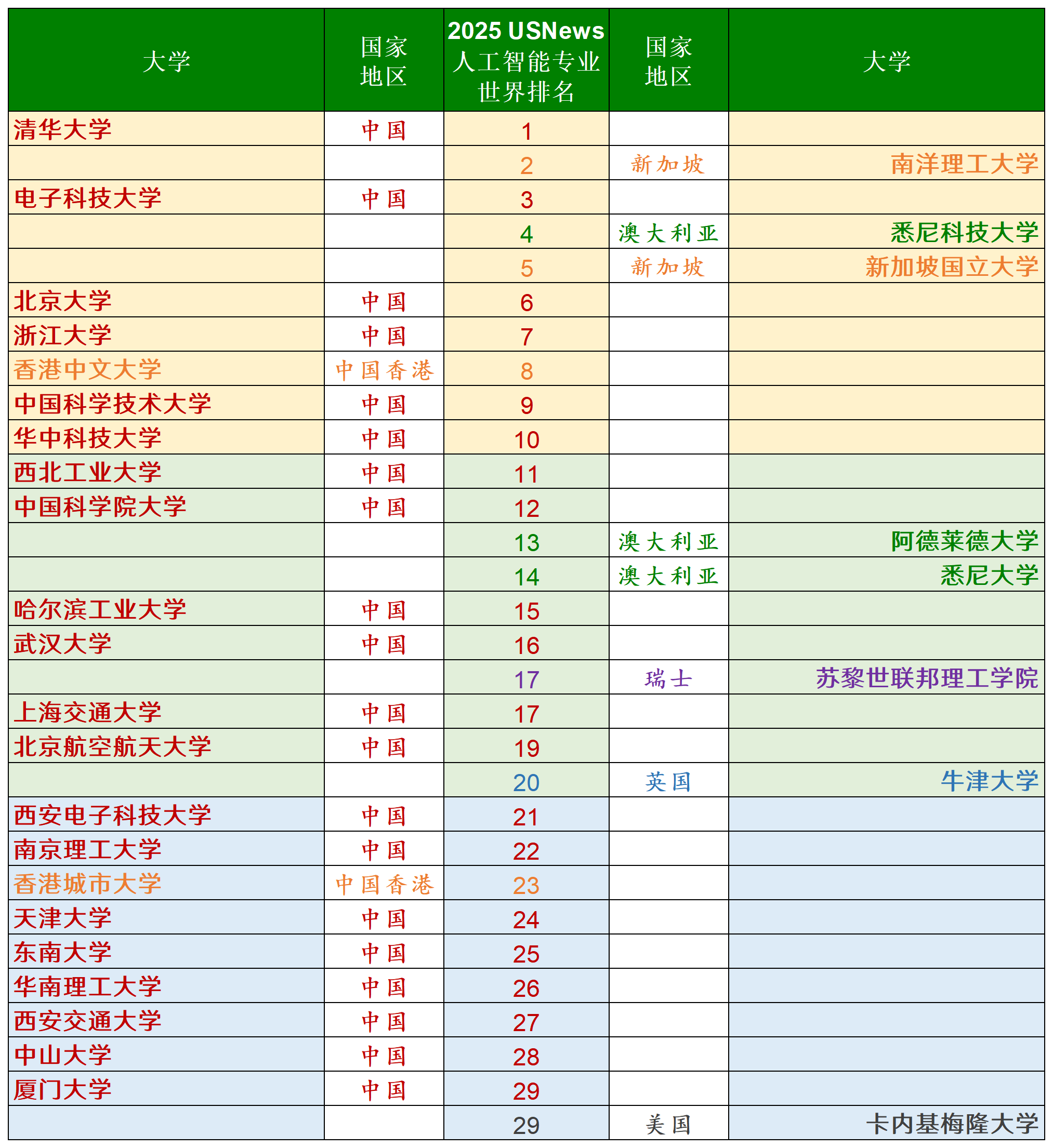 世界人工智能哪家强?