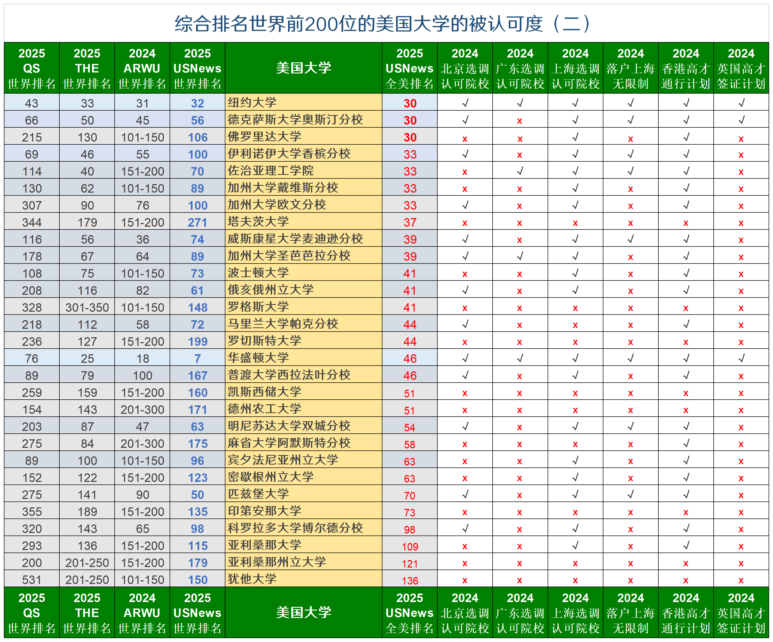 美国惠顿学院世界排名图片