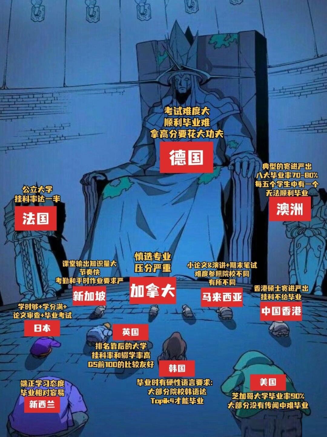 不管国内还是国外,在大学出现挂科,得不到高分影响考