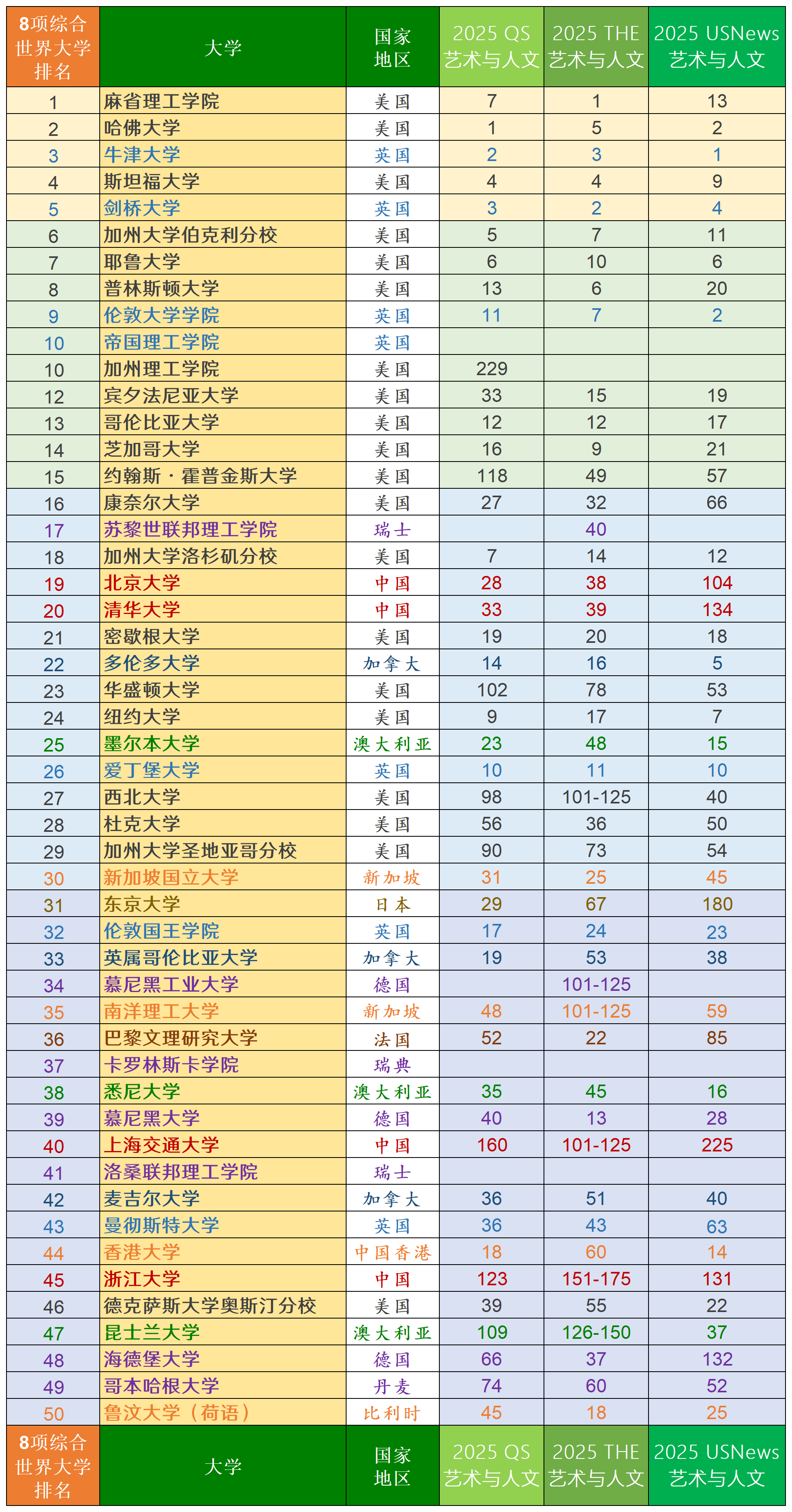 世界上哪所大学哲学专业好(世界最好的哲学系大学)