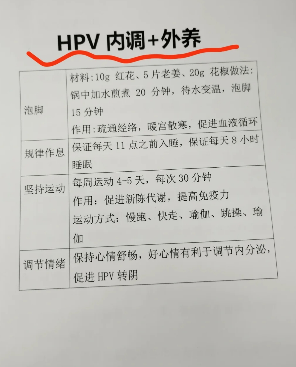 hpv转阴,牢记3个原则 一,饮食原则 舍得吃"8果8菜 8果 葡萄,人参果