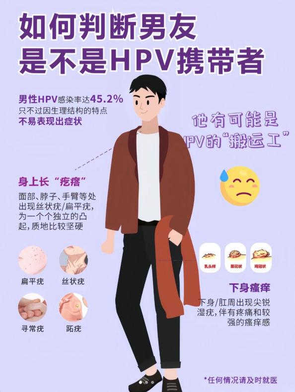 男人感染hpv图片 女性图片