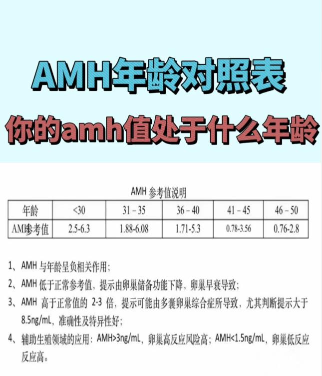 amh超过12怎么办(amh值1279是什么原因)  第2张