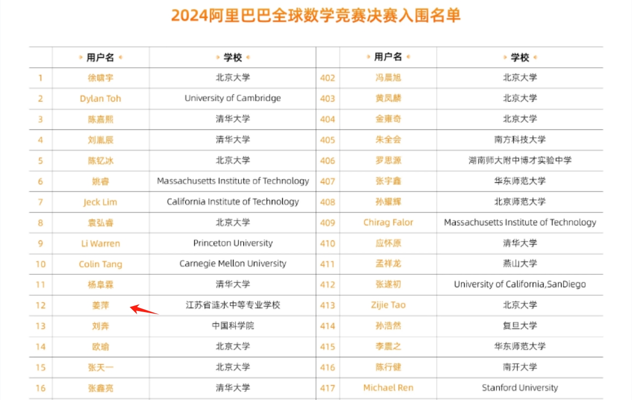 全球数学竞赛排名2024