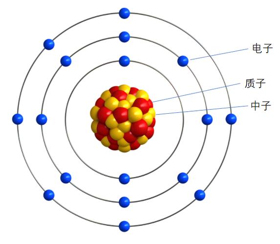 如果两个质子之间的作用是强相互作用,那么两个中子之间的相互作用就