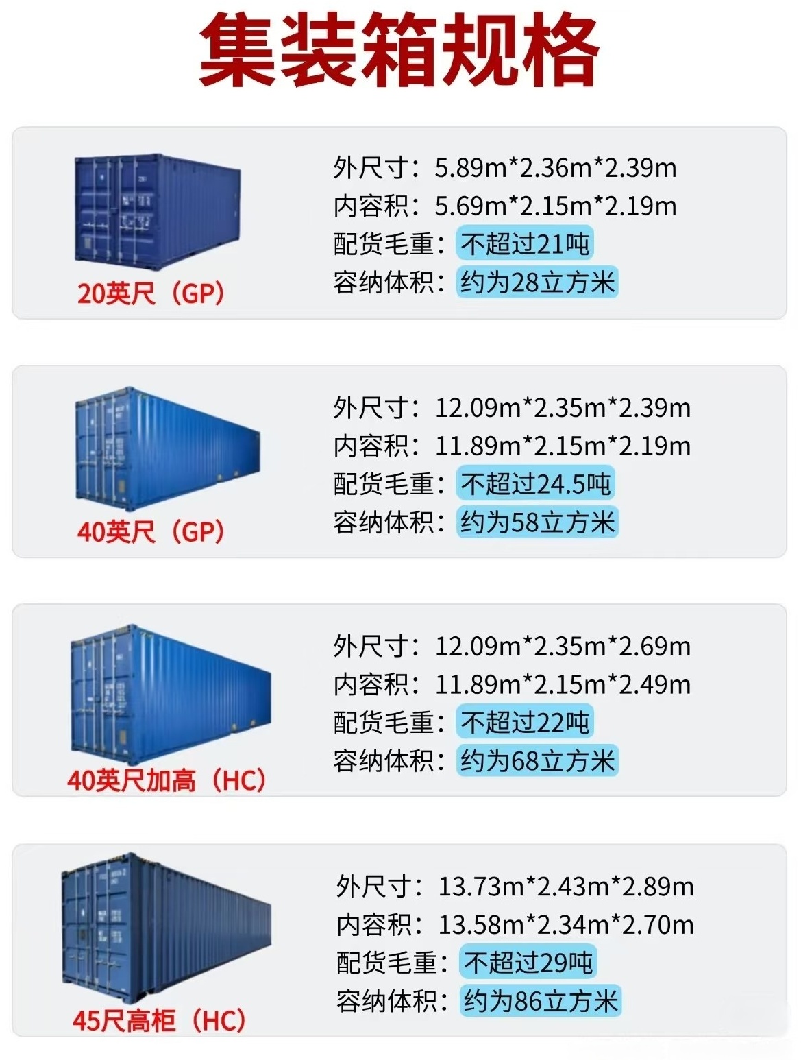 HOWO truck semi-high roof storage box installation