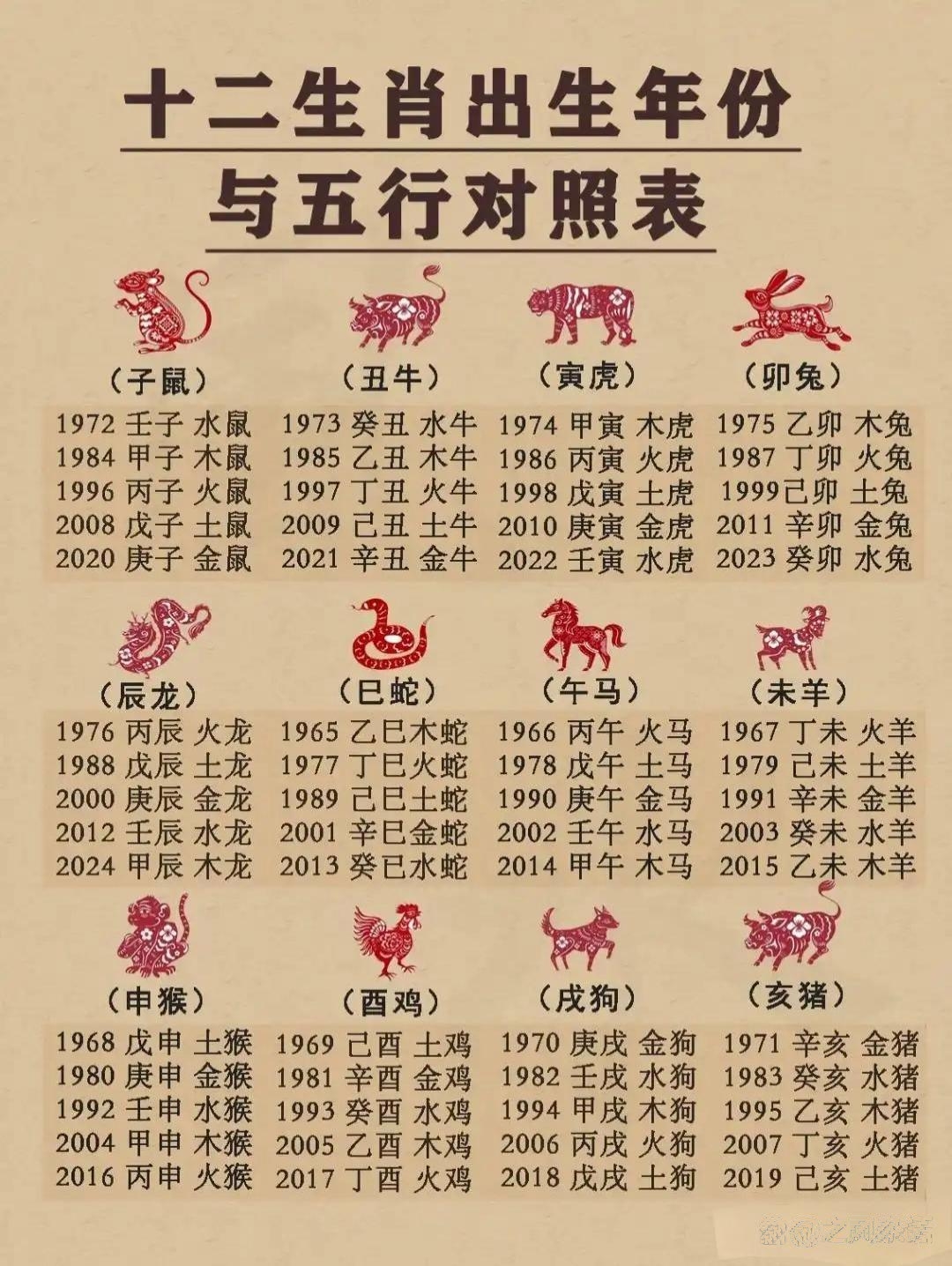 鼠年出生属水牛年出生属土虎年出生属木兔年出生属木龙年出生属土