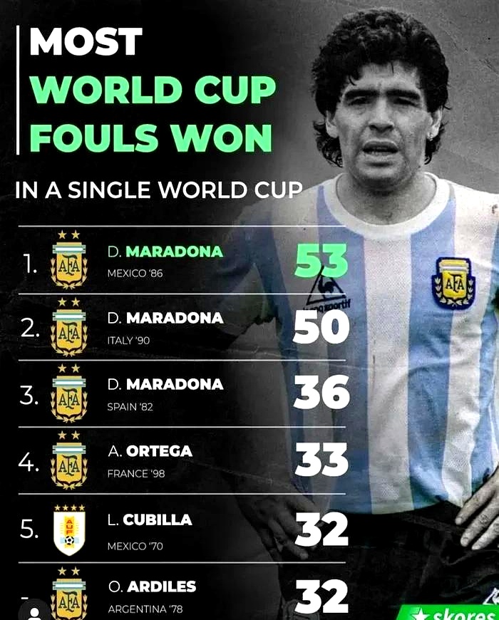 年世界杯 马拉多纳 时间相关图片1