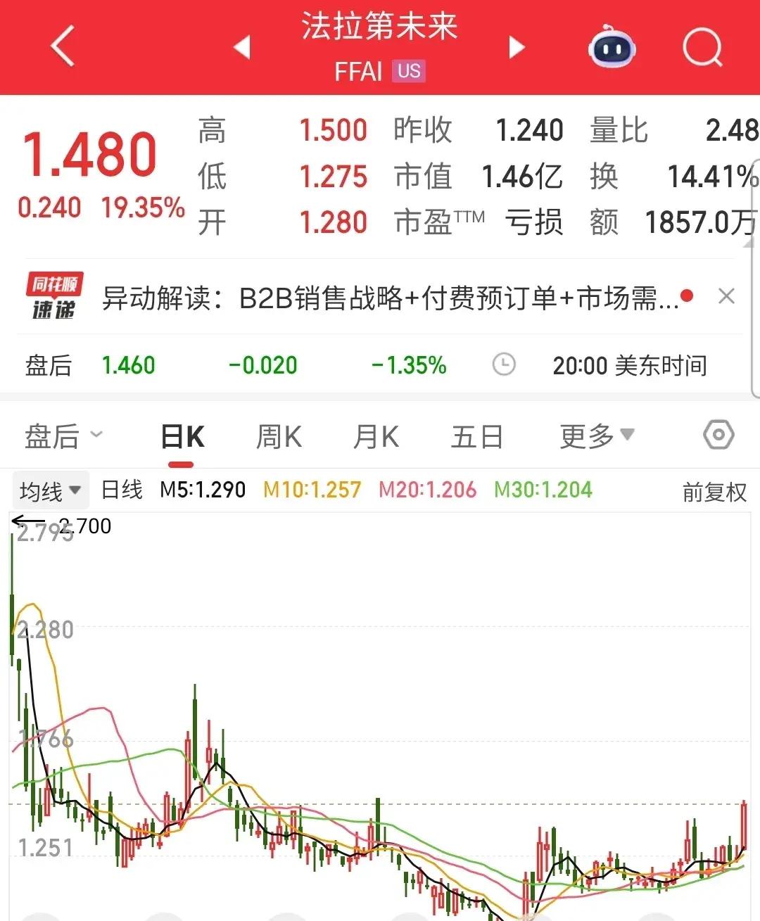 神奇制药股票今天行情财经须知