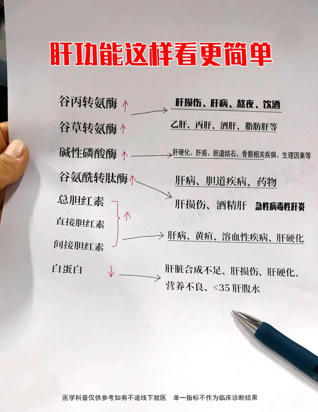 转氨酶转氨酶正常值对照表肝功能转氨酶高是什么原因造成的转氨酶正常
