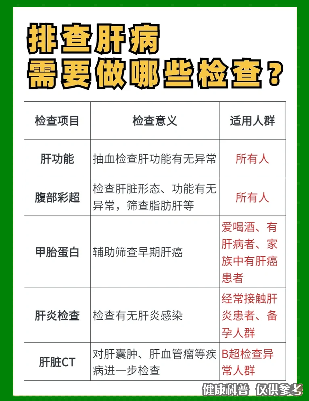 排查肝病,需要做哪些检查?