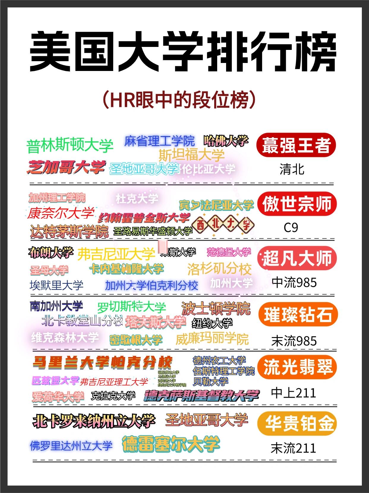 美国留学学校选择