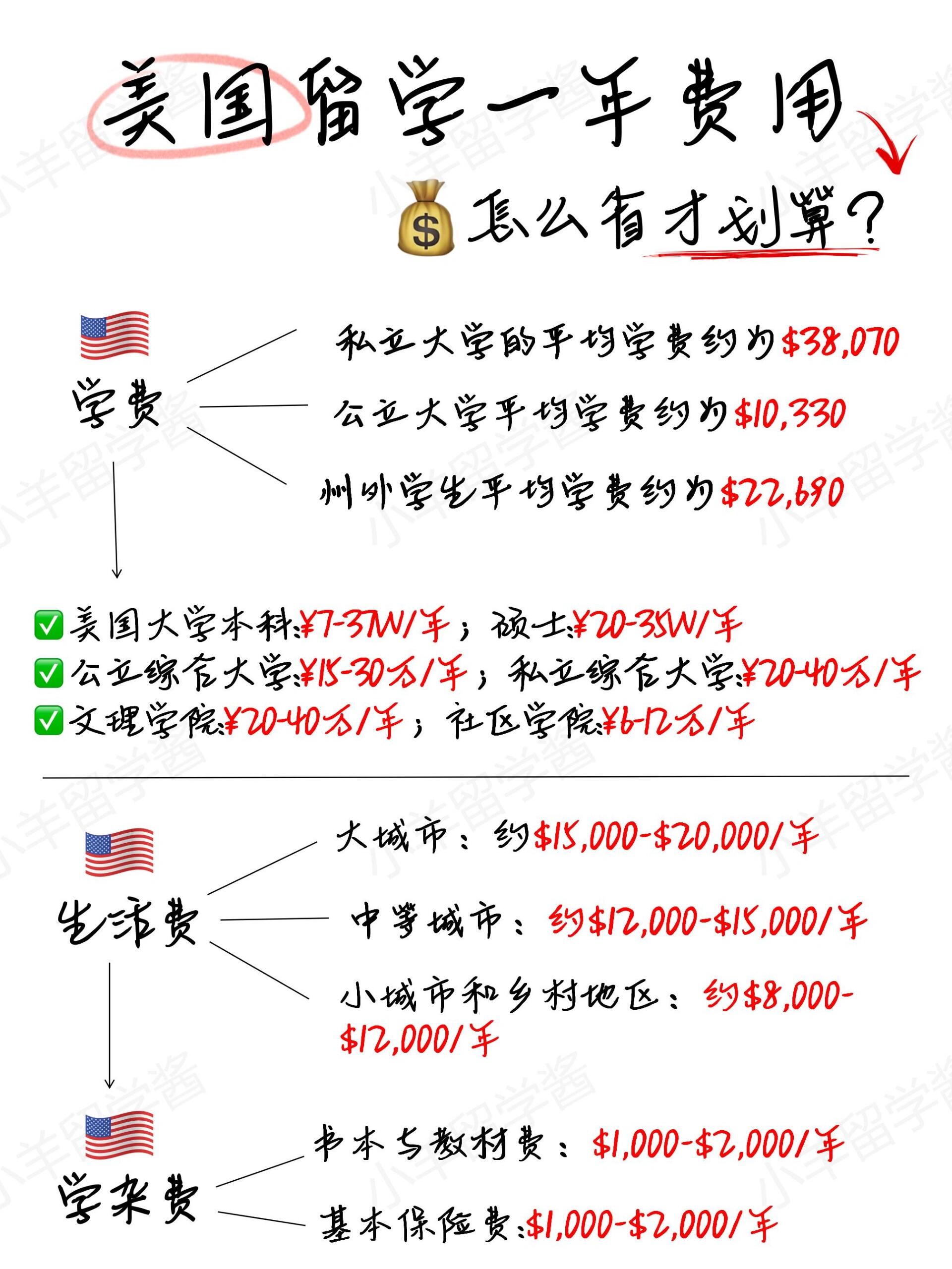 法国留学一年费用是多少钱(法国留学一年费用大概多少钱)