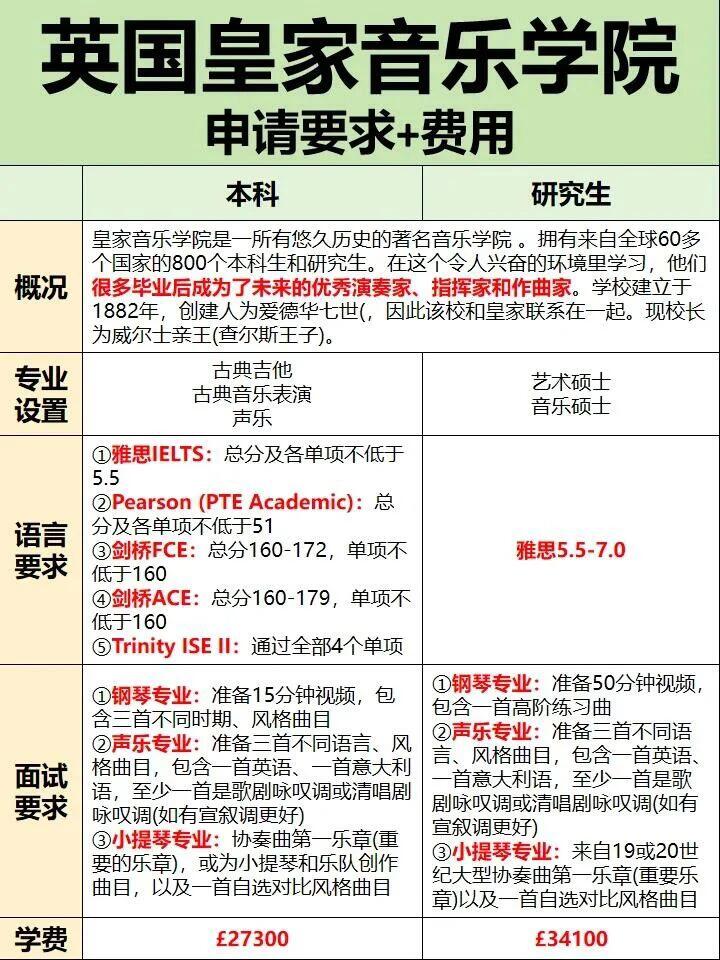 音乐留学丨英国皇家音乐学院申请条件