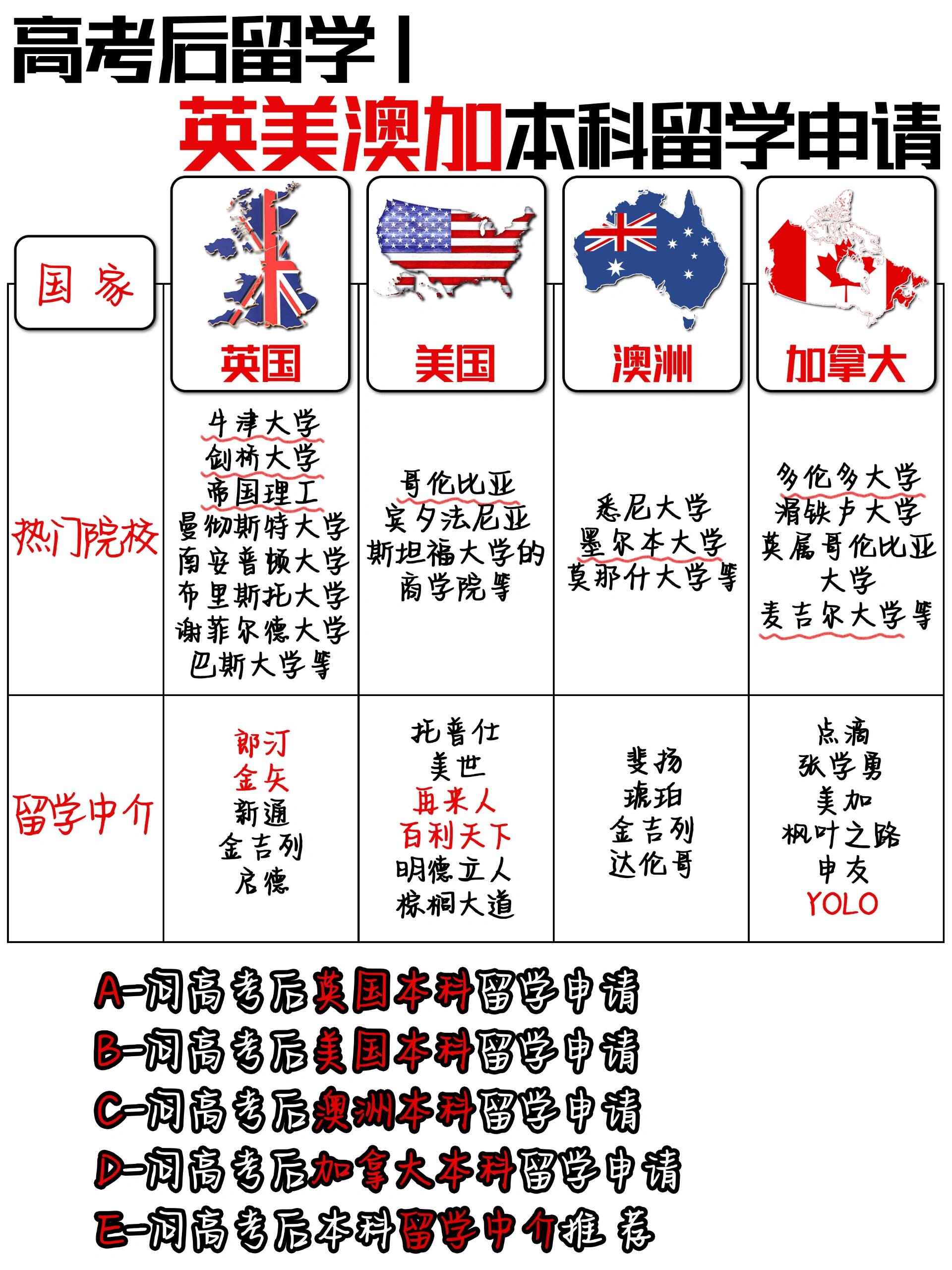澳大利亚留学移民留学在线 澳大利亚留学移民留学在线