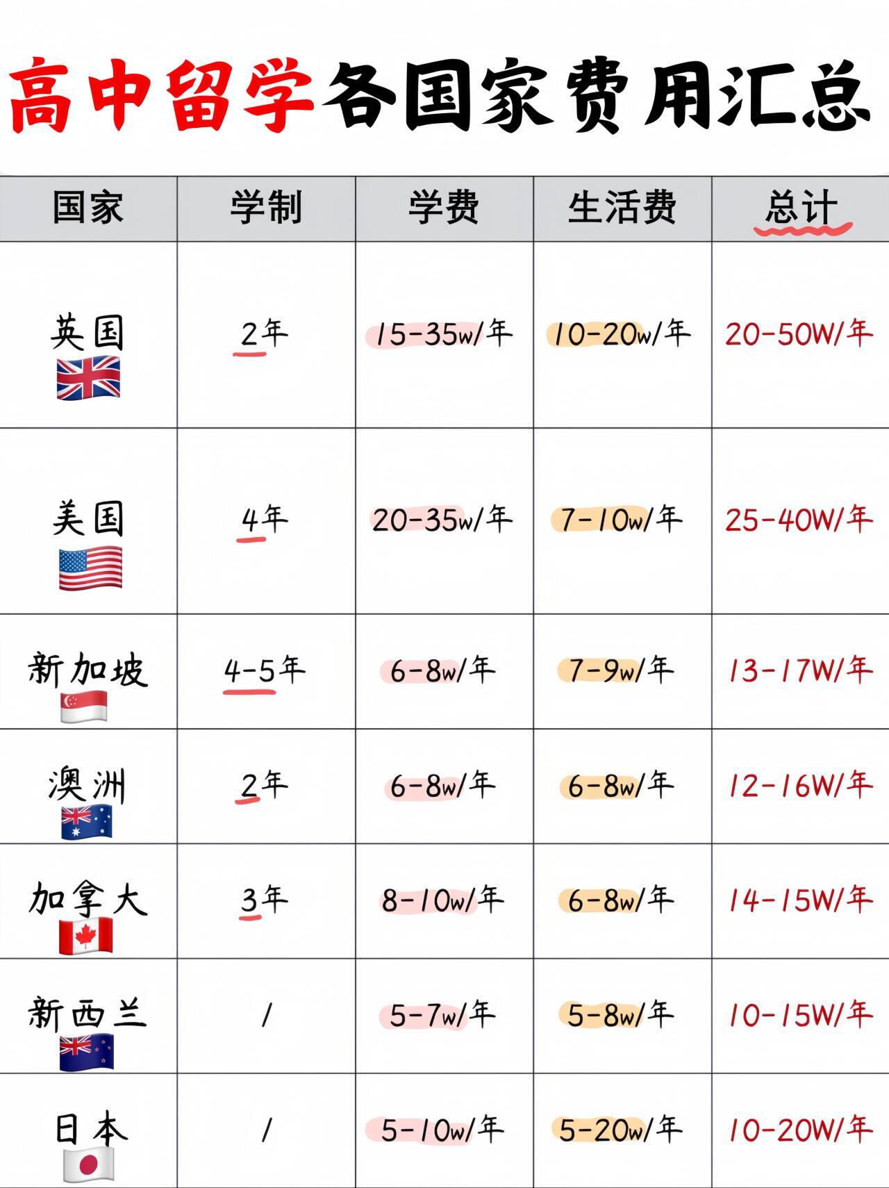 美国留学交学费建议办理哪家银行的卡留学须知