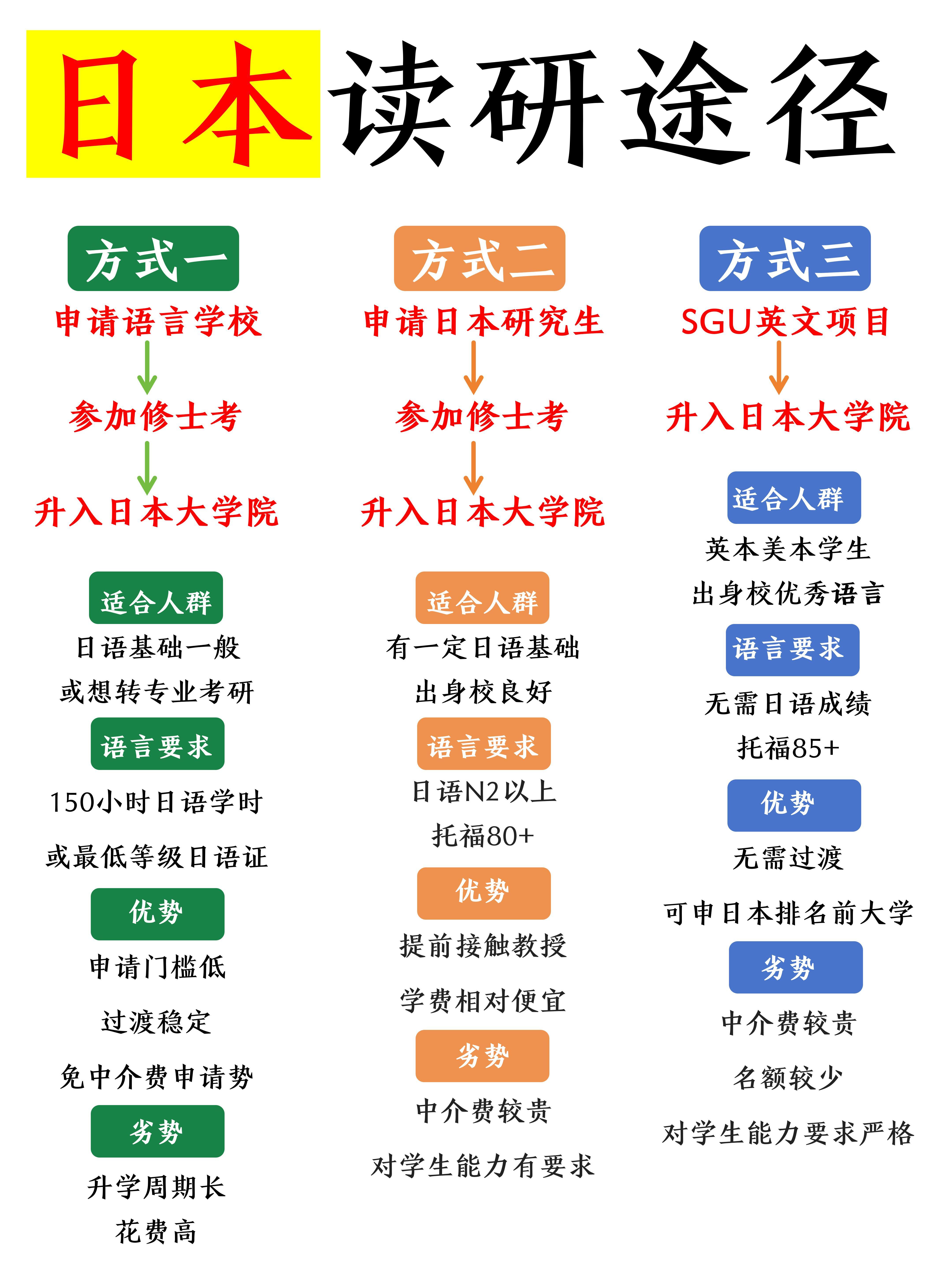 研究生出国留学的条件和要求留学须知