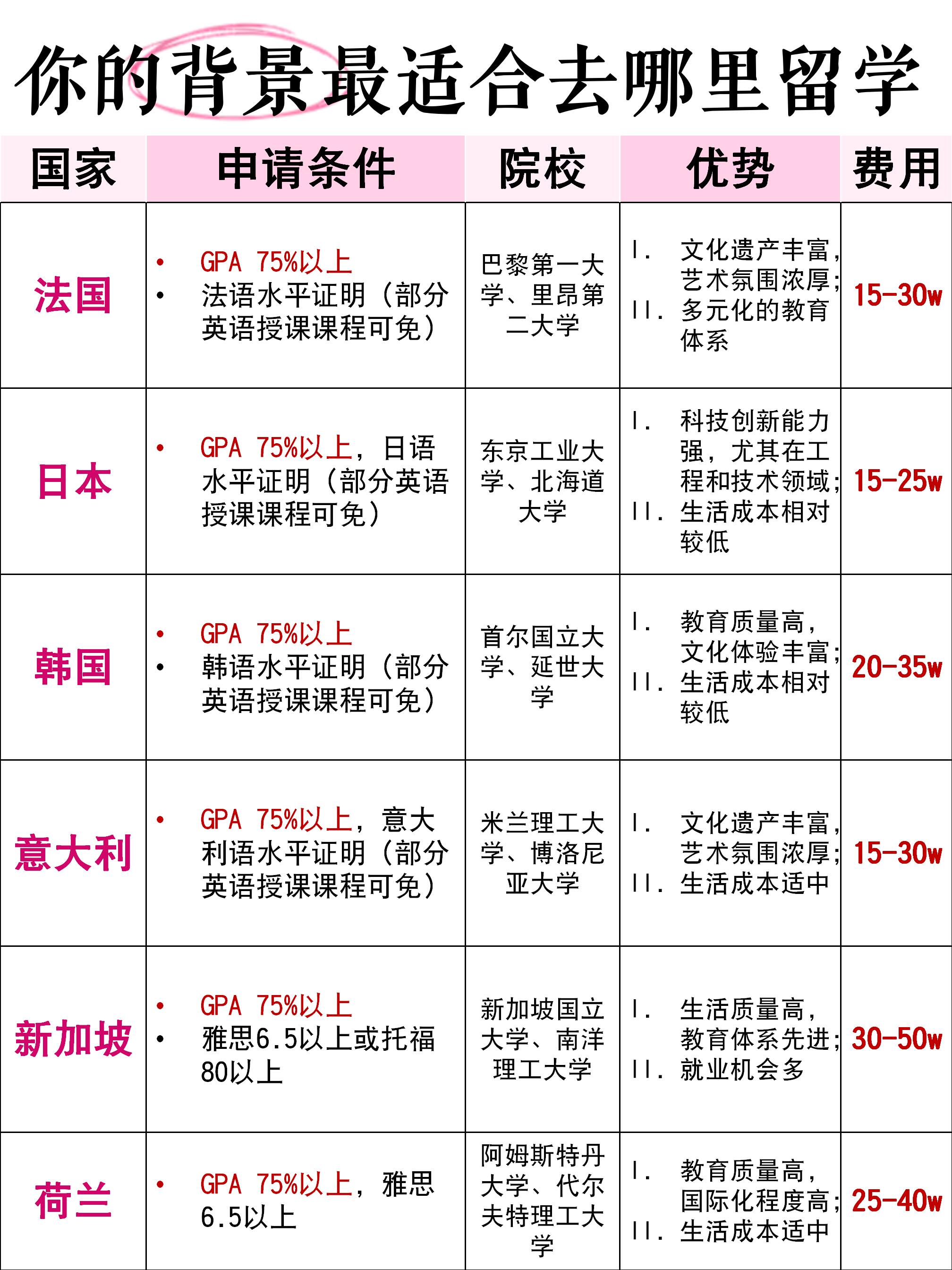 出国留学咨询官网留学须知