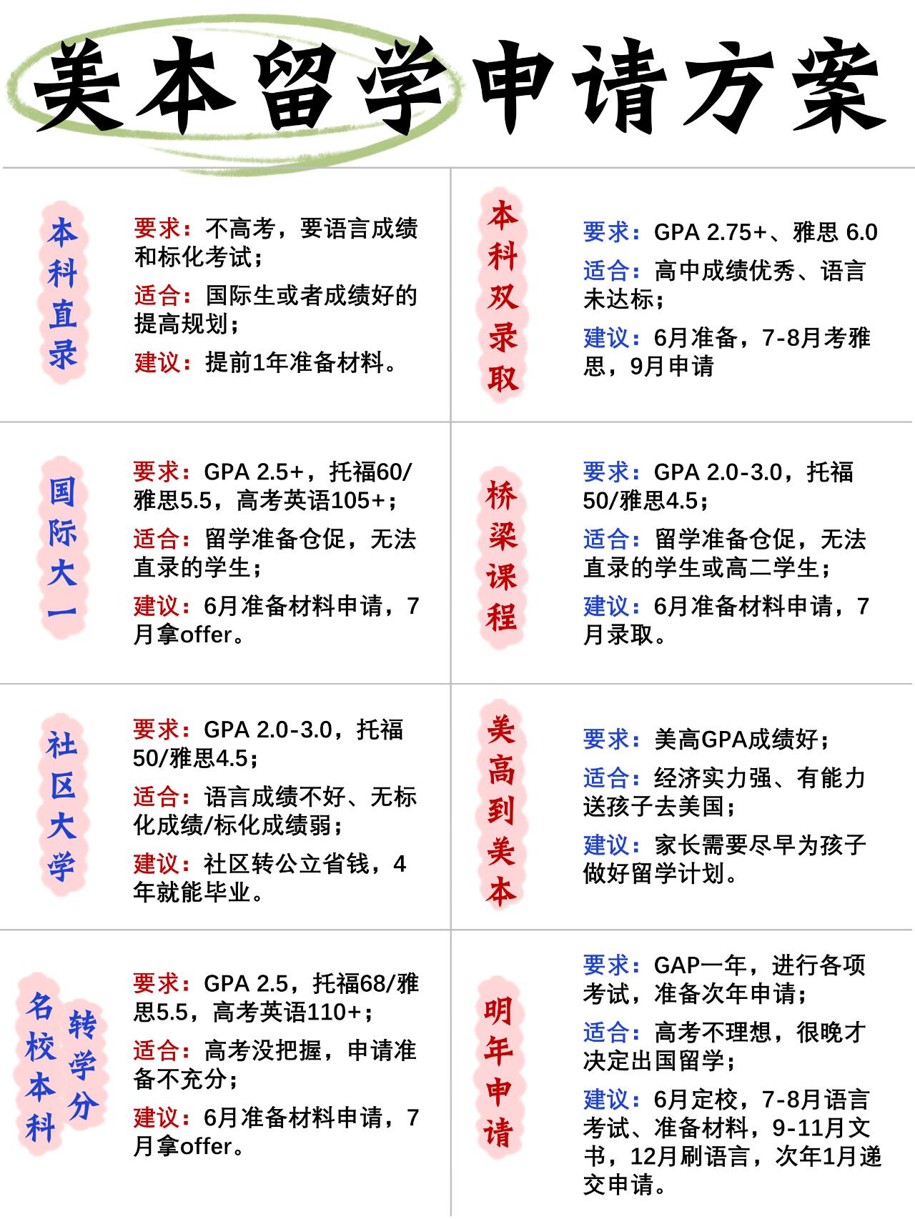 申请中国留学