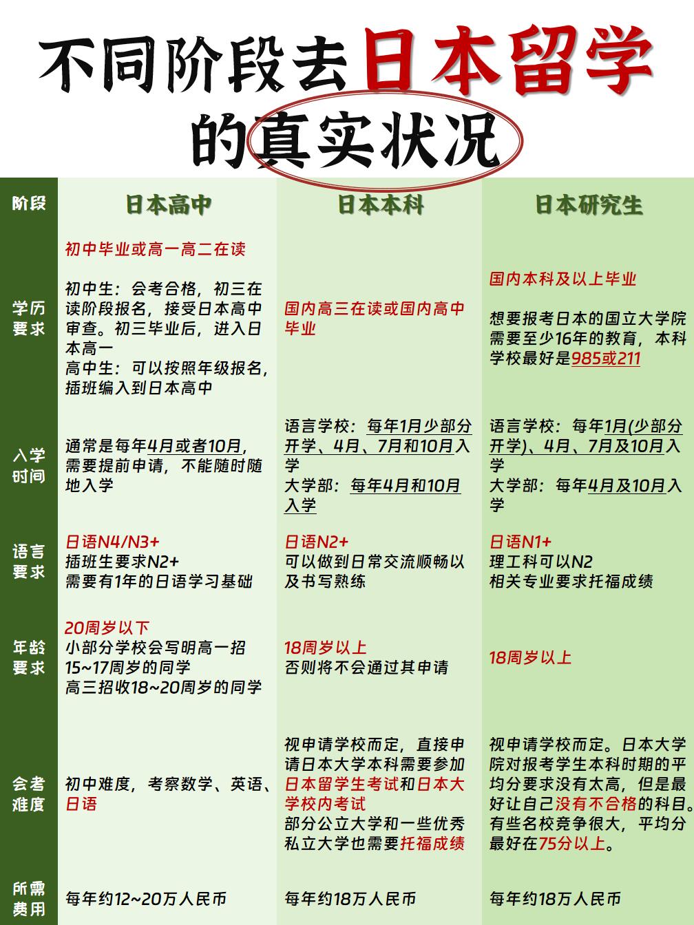 日本留学考大学考什么内容留学在线