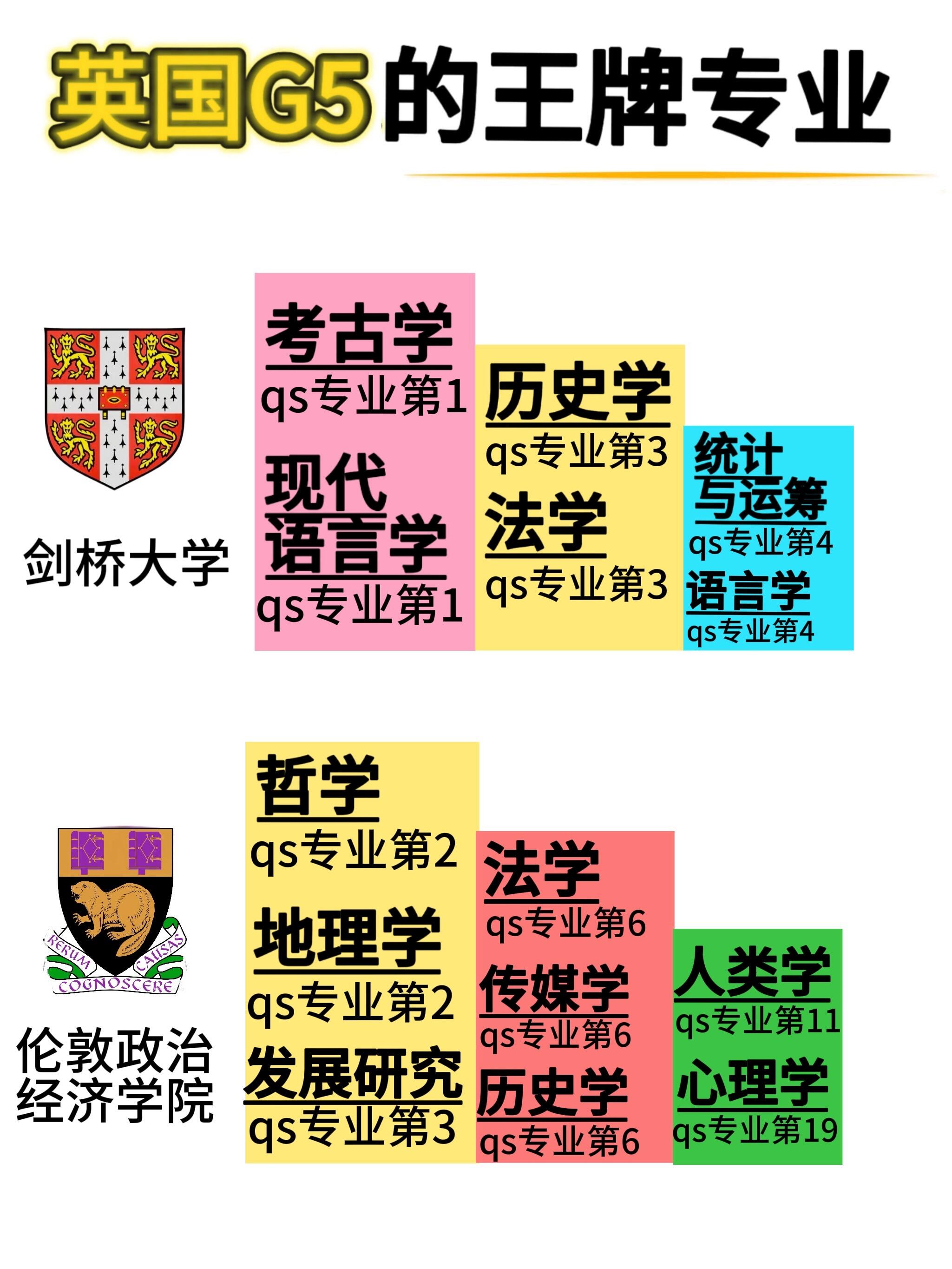 英国留学公共管理专业在国内哪个方向留学在线 英国留学公共管理专业在国内哪个方向留学在线
