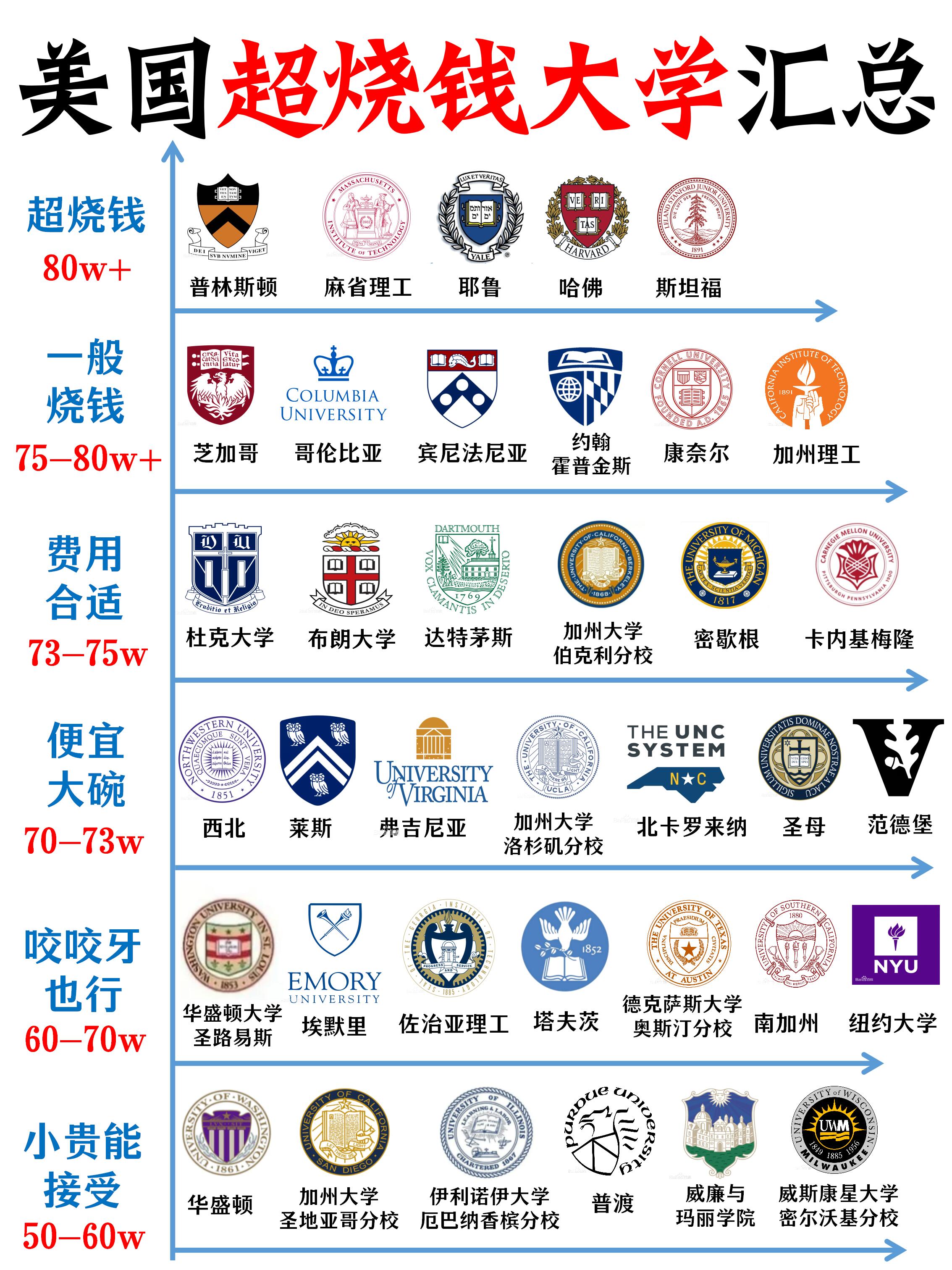 为啥美国物价便宜百科在线
