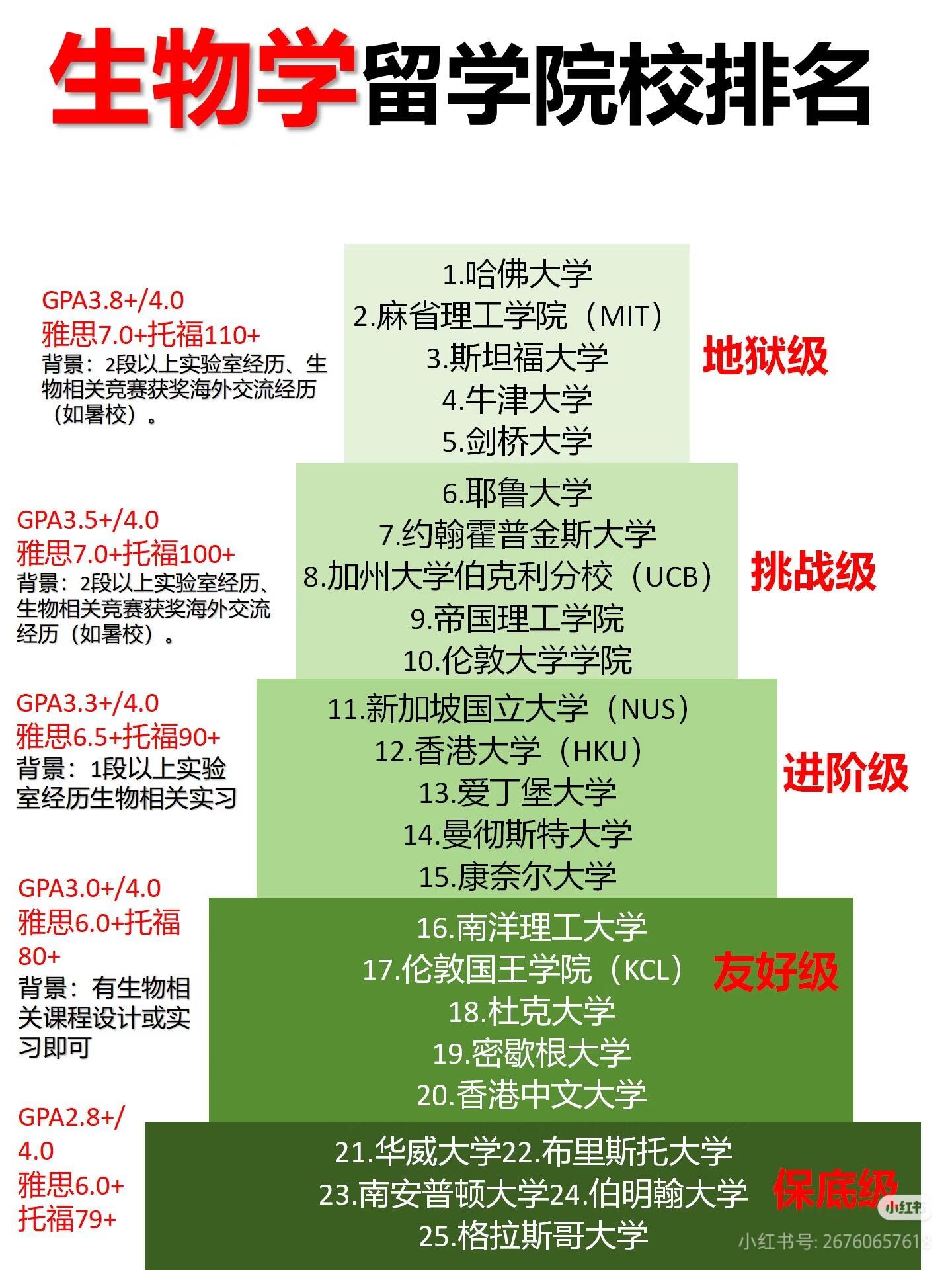 生命科学留学国家,生命科学最厉害的国家 生命科学留学国家,生命科学最厉害的国家