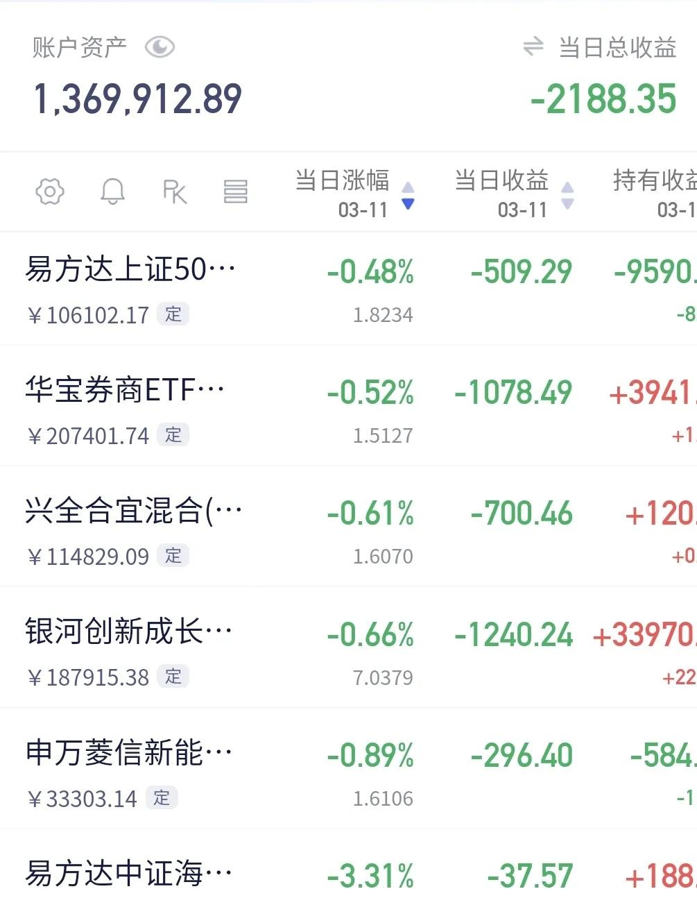 手机股票行情软件推荐知乎财经须知