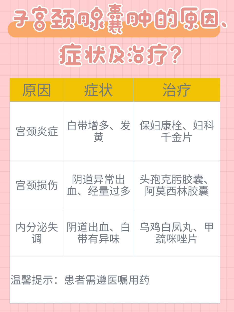 今天让我们把目光聚焦在一个可能影响健康的问题上-子宫颈腺囊肿棵 