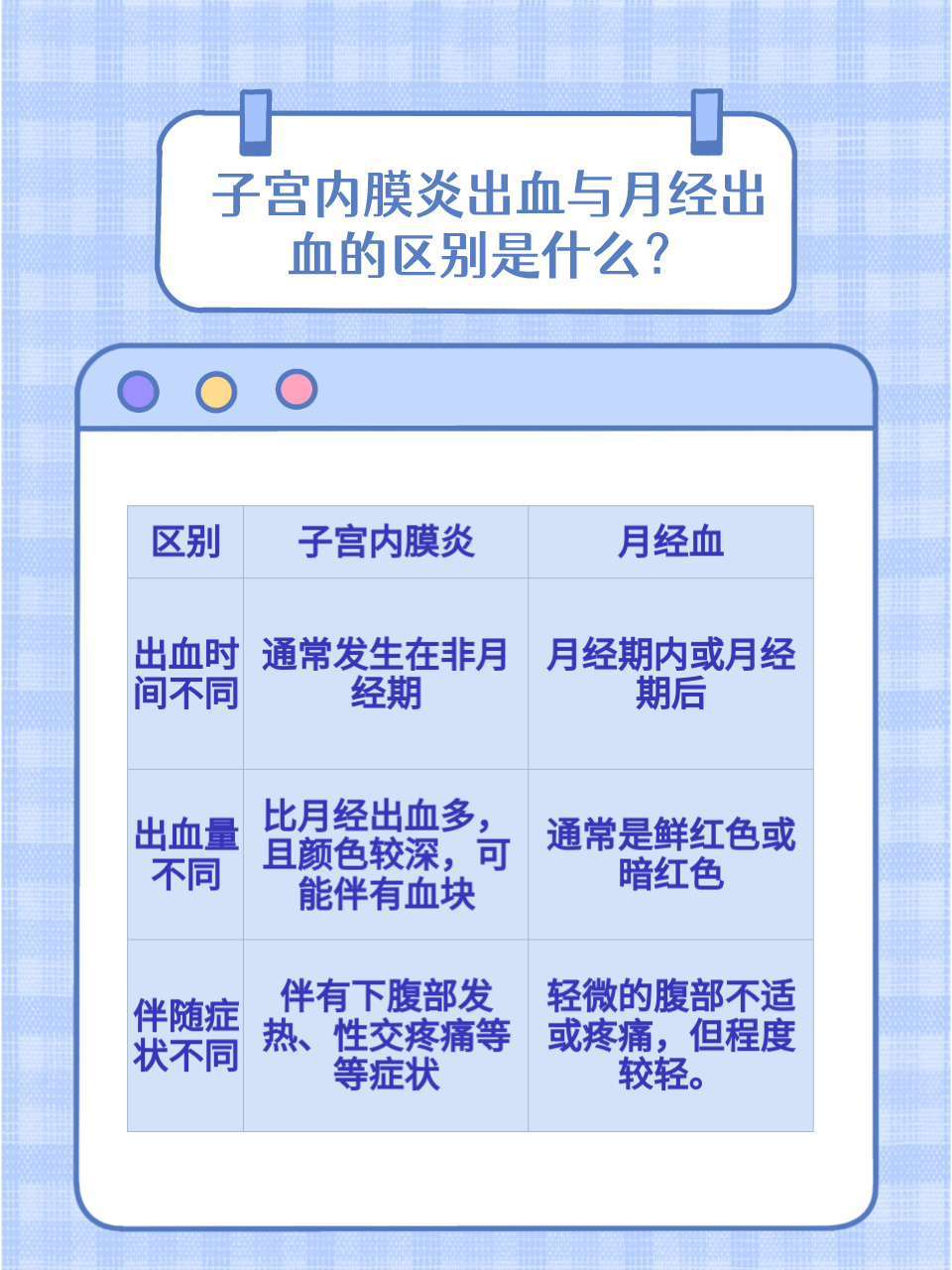 子宫内膜炎出血和月经出血的区别有哪些  是否能区分子宫内膜炎阴道