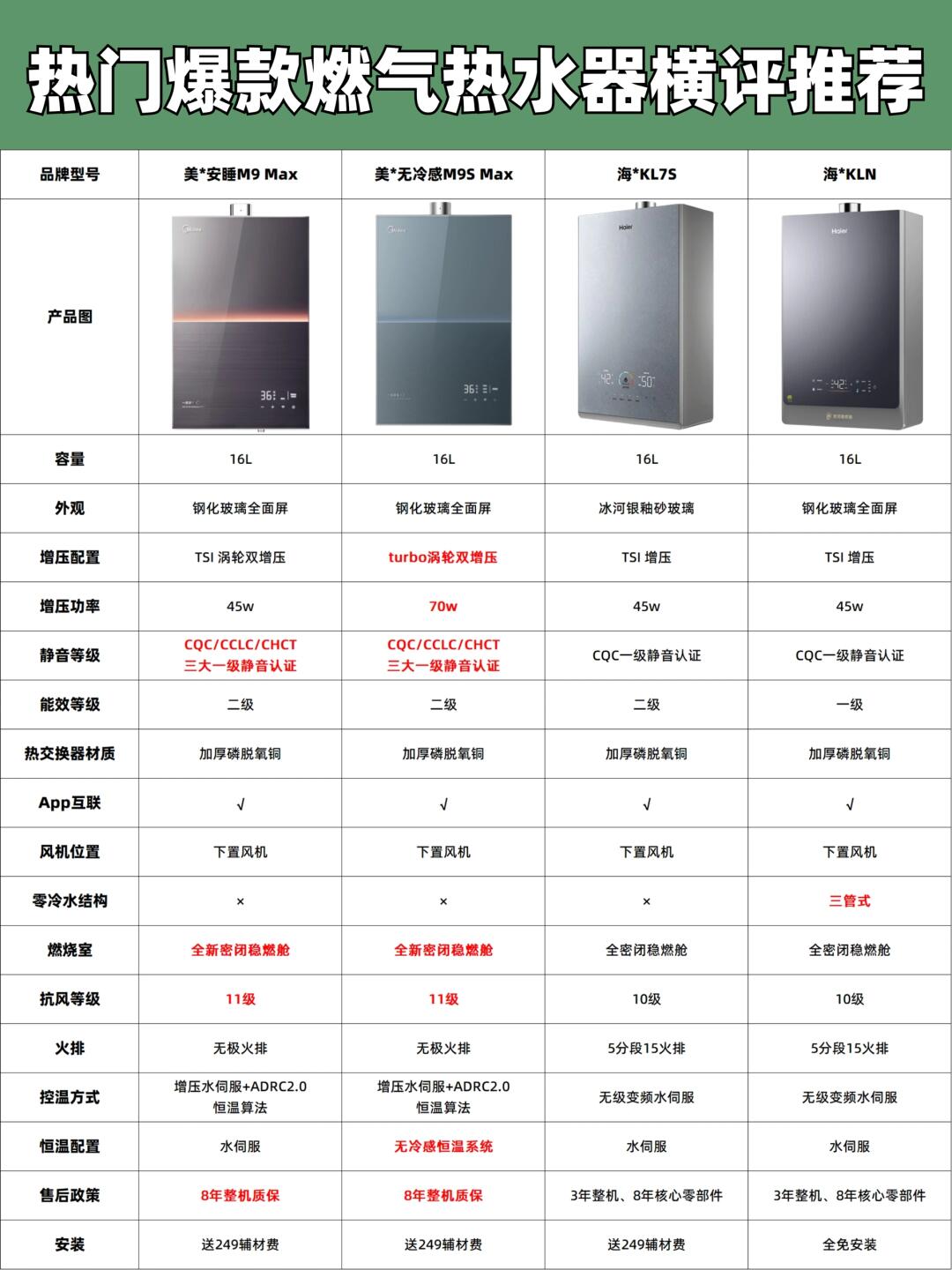 华润燃气 热水器质 量分析相关图片4