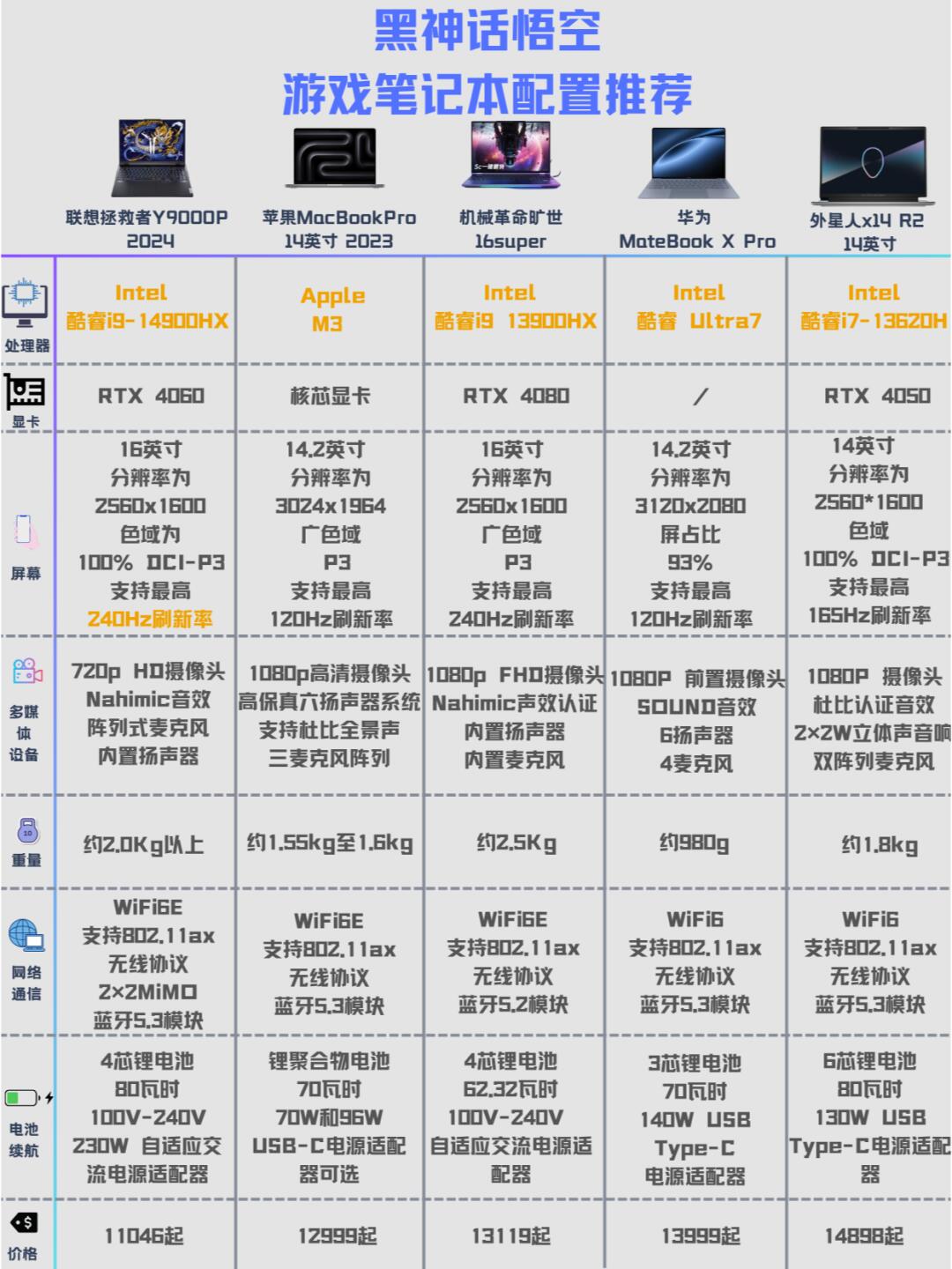 rog笔记本屏幕维修价格