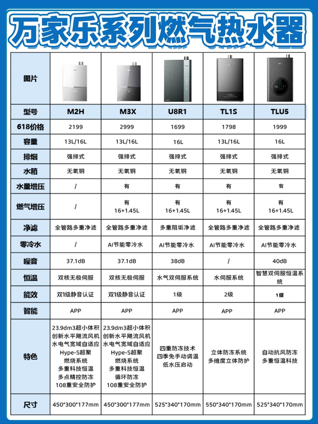 燃气热水 器哪个牌 子的质量相关图片4