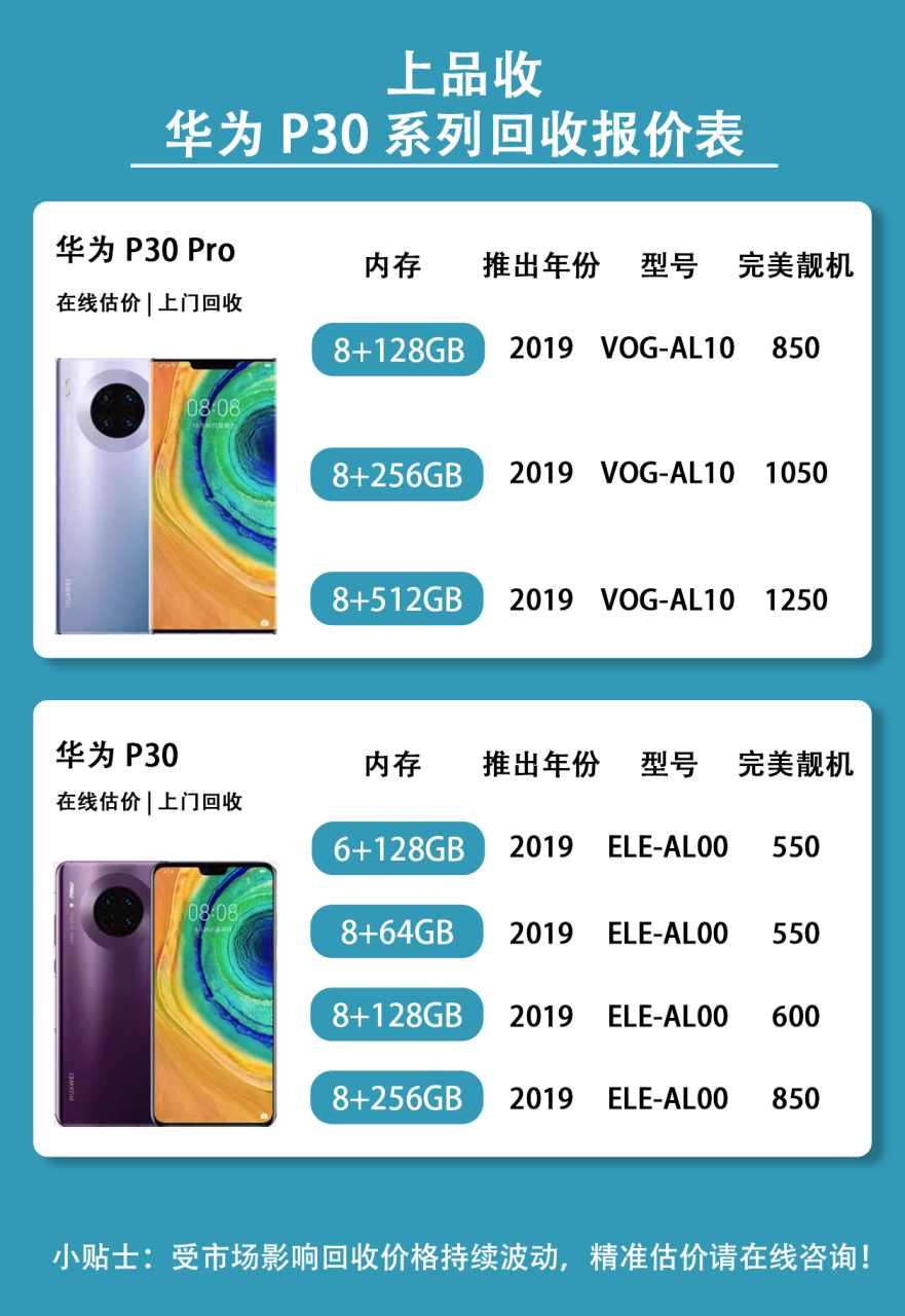 瞬间变现,华为手机p30系列回收最高价  你的华为p30系列手机用着没