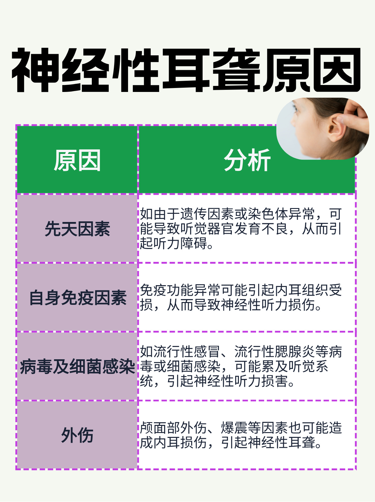 "专家带你了解,神经性耳聋原因以及应对措施