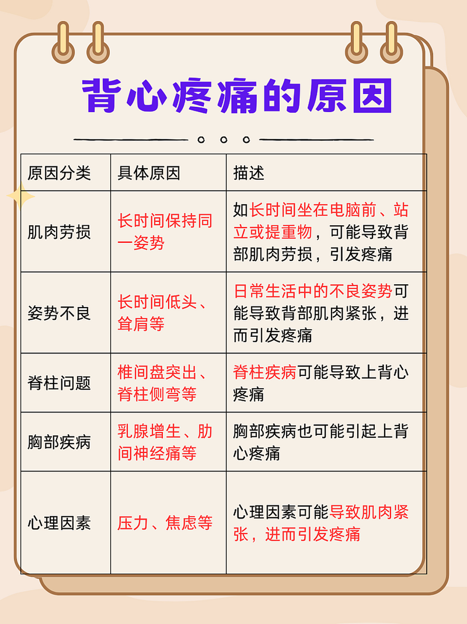 背心疼痛大揭秘:女性的健康挑战  大家身边有没有女