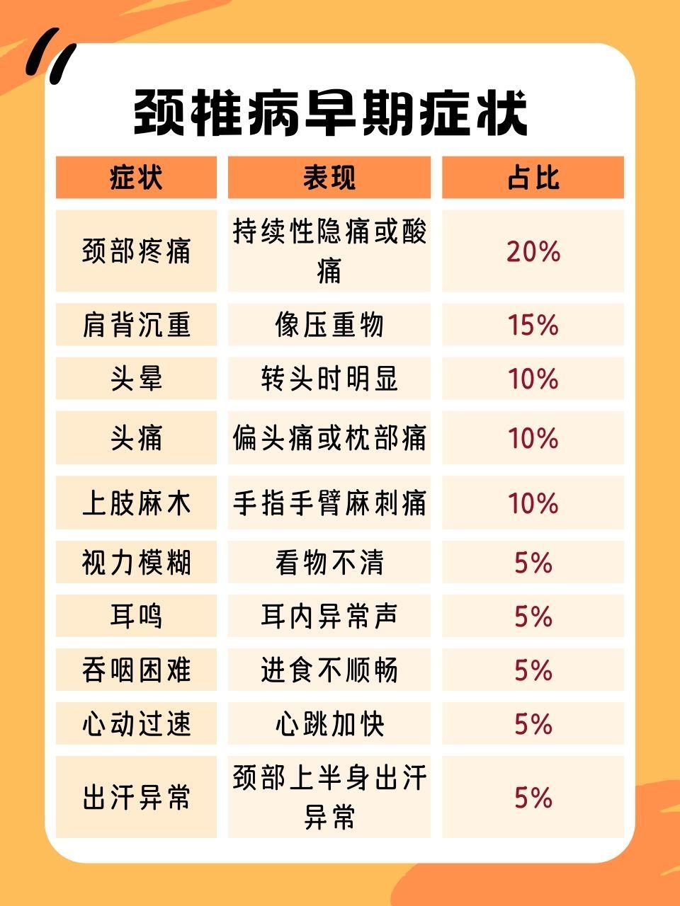 颈椎病早期的10大症状 必看!