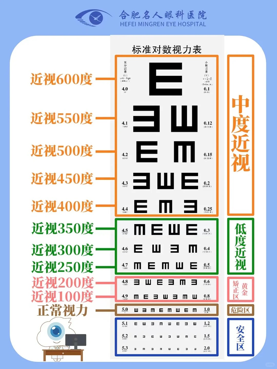 科目一体检视力图图片