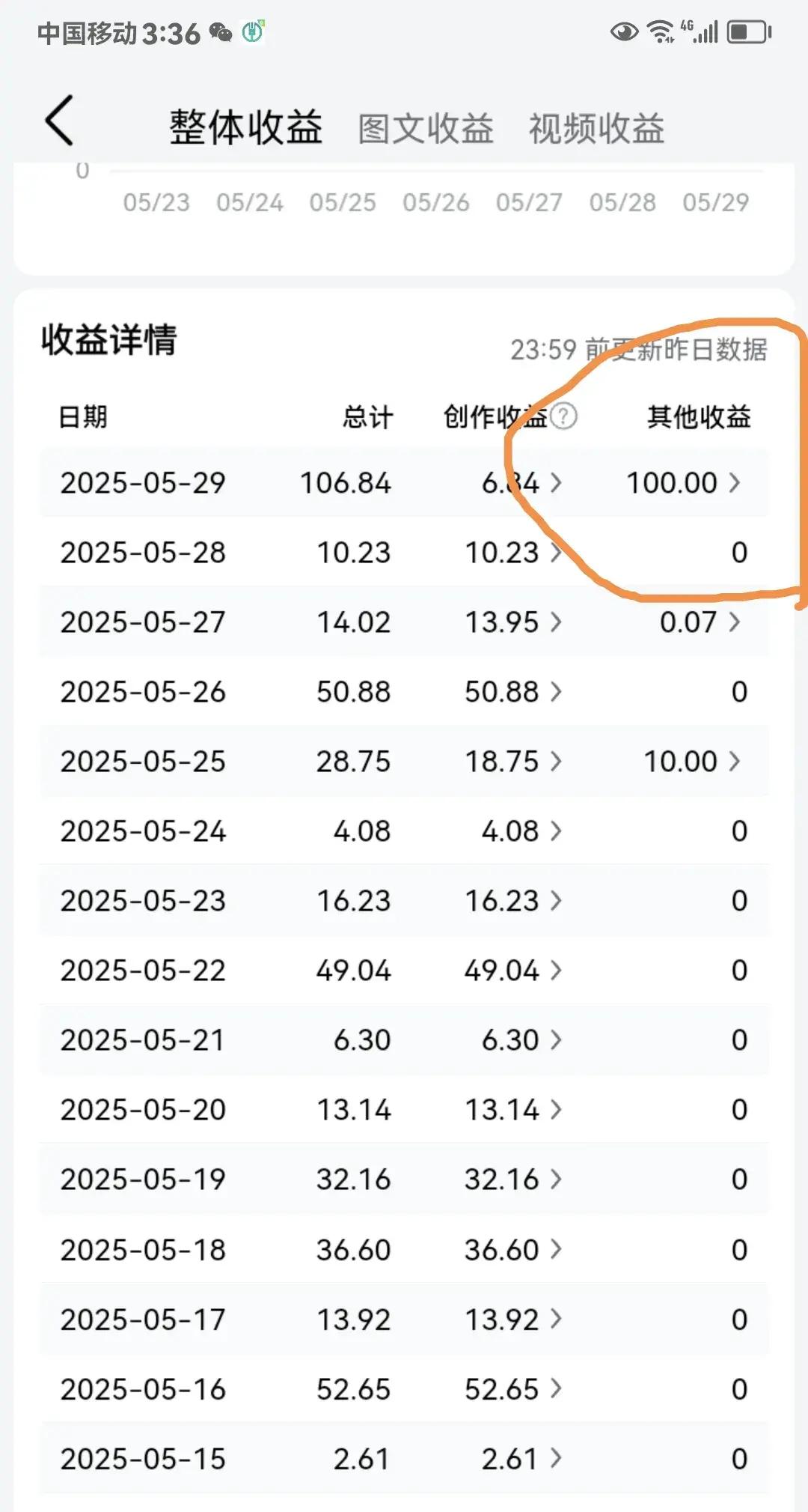微信赚钱一天100收入是真是假(微信赚钱一天100收入?免费教你三种简单赚钱方法)